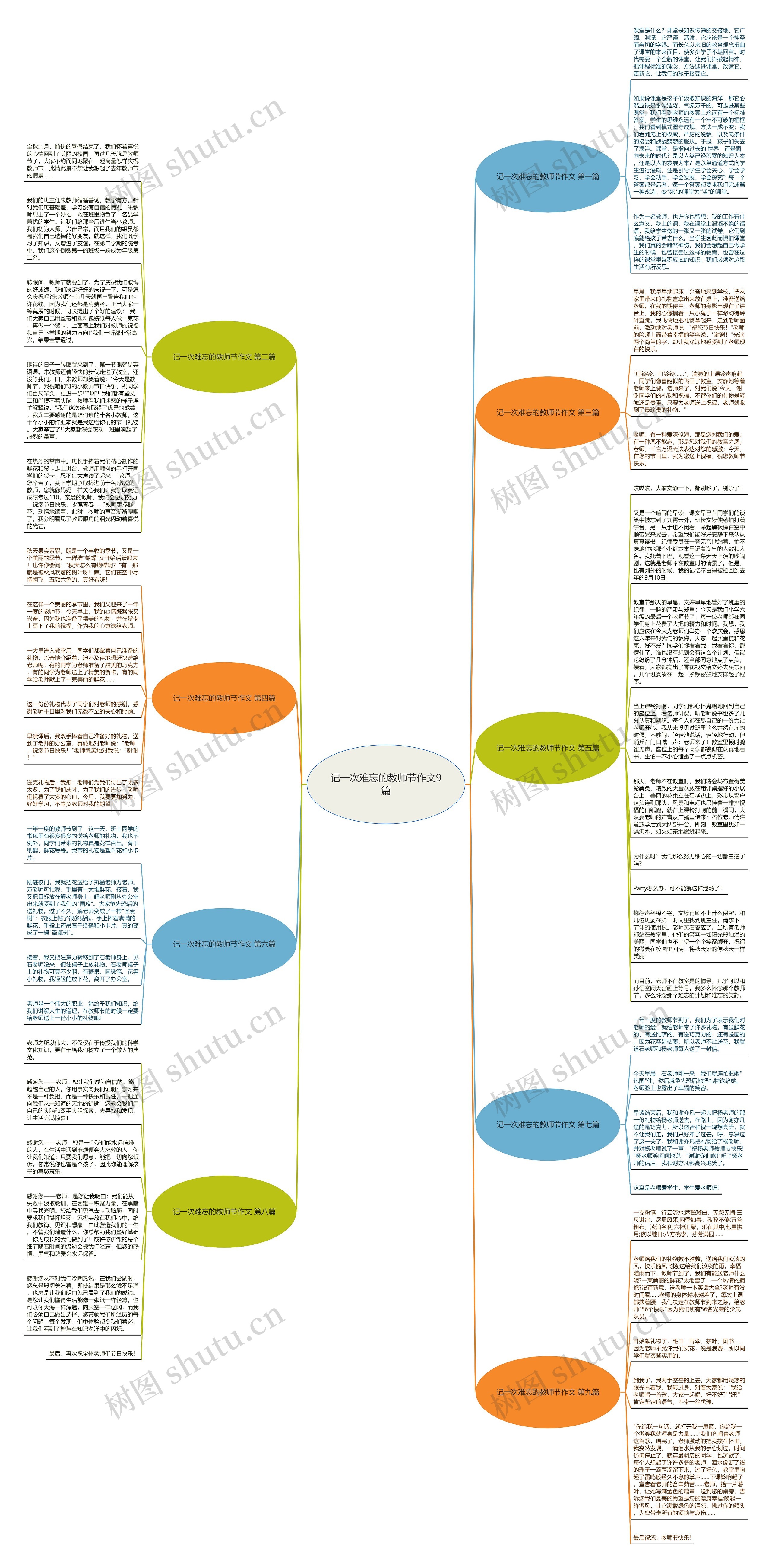 记一次难忘的教师节作文9篇思维导图