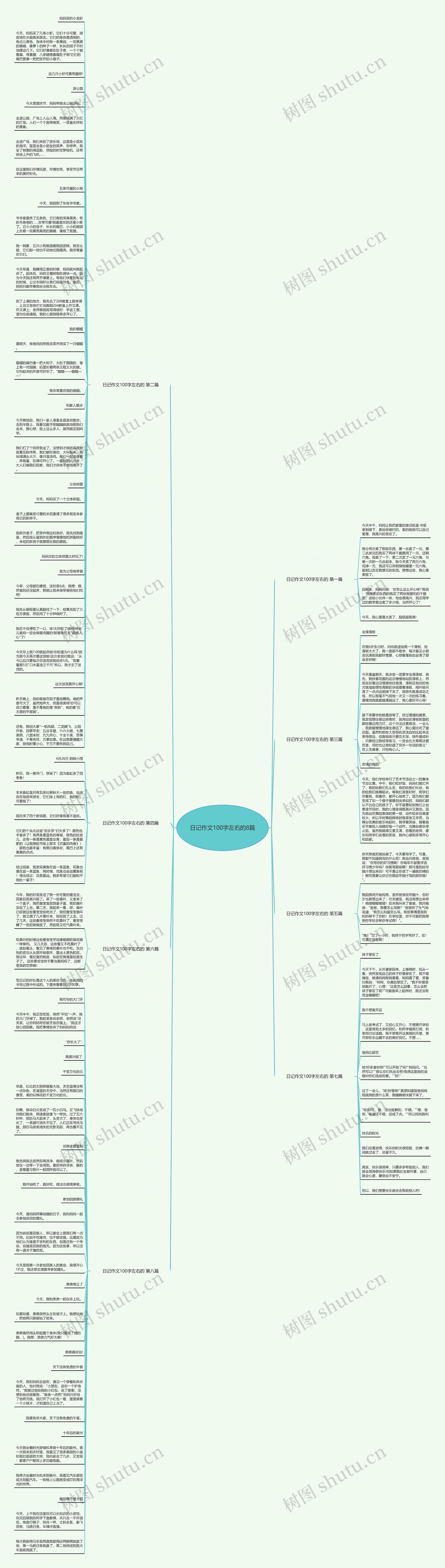 日记作文100字左右的8篇思维导图