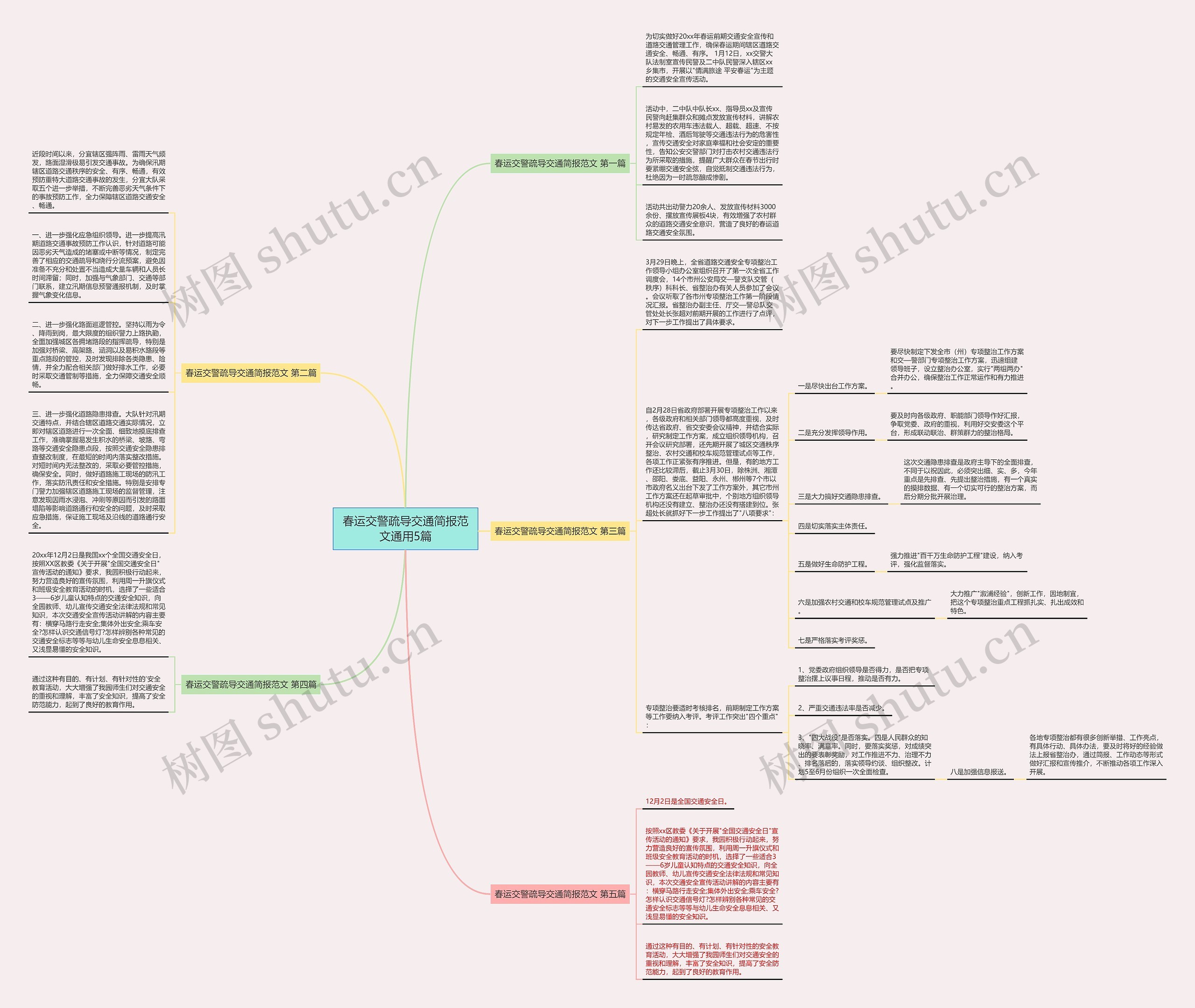 春运交警疏导交通简报范文通用5篇思维导图