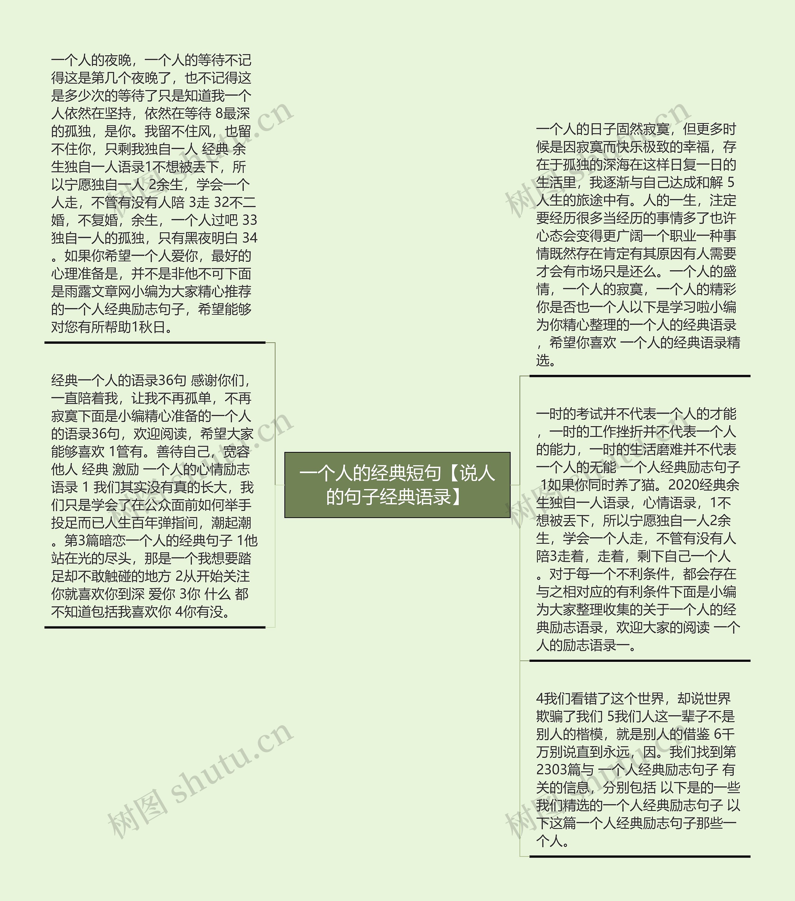 一个人的经典短句【说人的句子经典语录】思维导图高清图 一个人的经典短句【说人的句子经典语录】思维导图