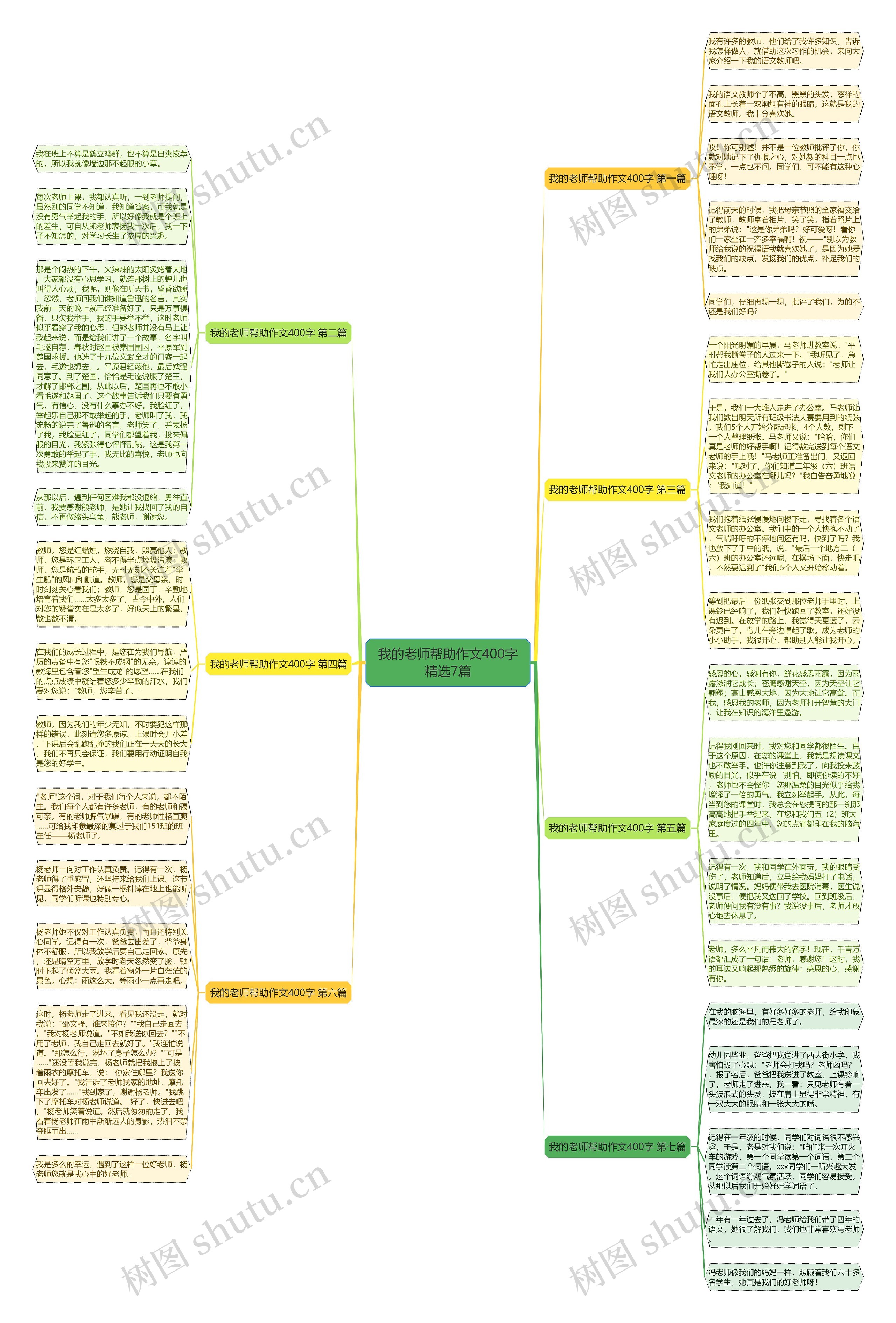 我的老师帮助作文400字精选7篇思维导图