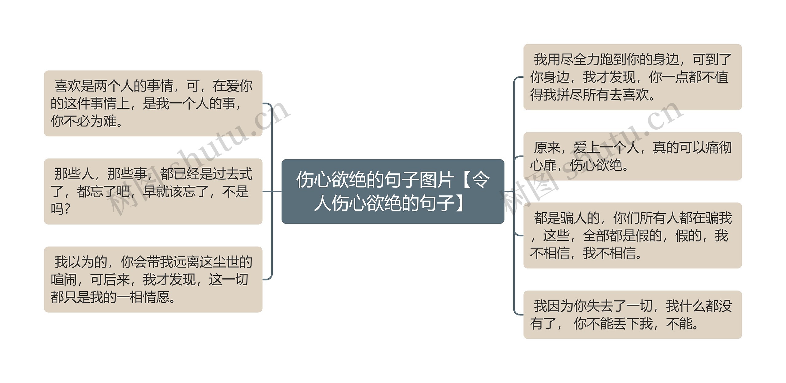 伤心欲绝的句子图片【令人伤心欲绝的句子】思维导图