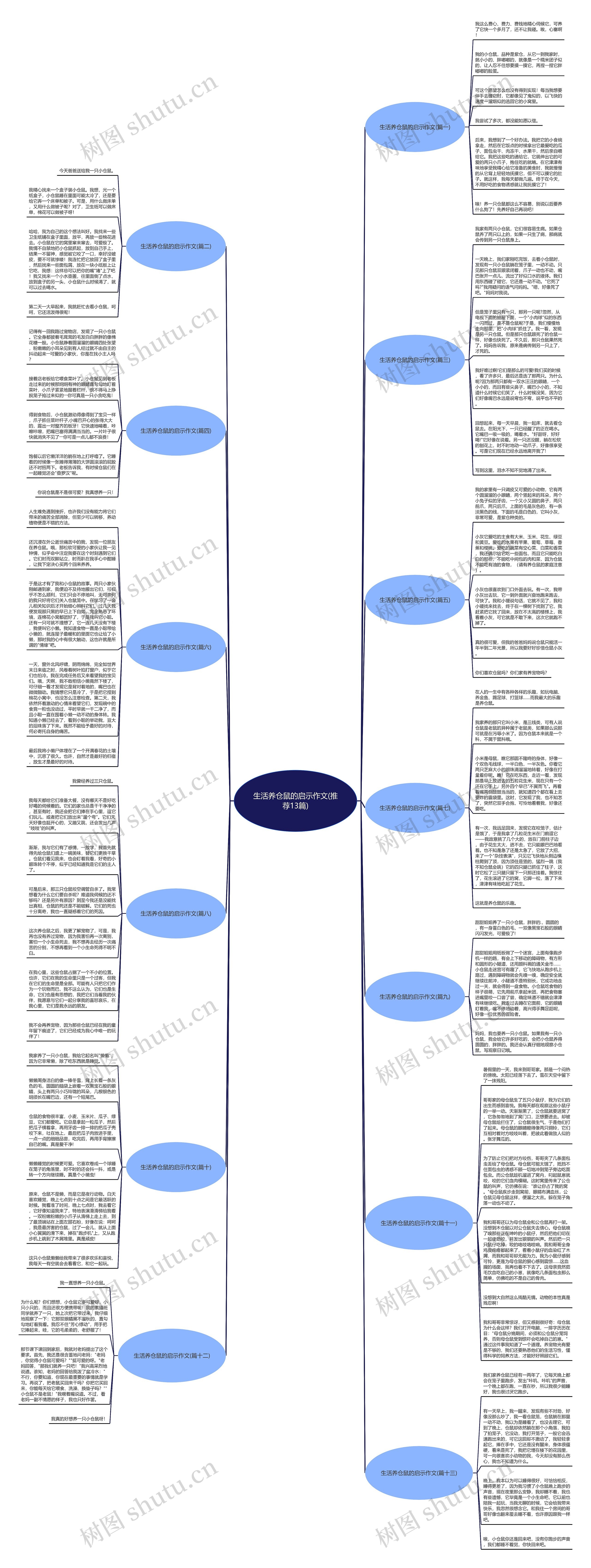 生活养仓鼠的启示作文(推荐13篇) 生活养仓鼠的启示作文(推荐13篇)