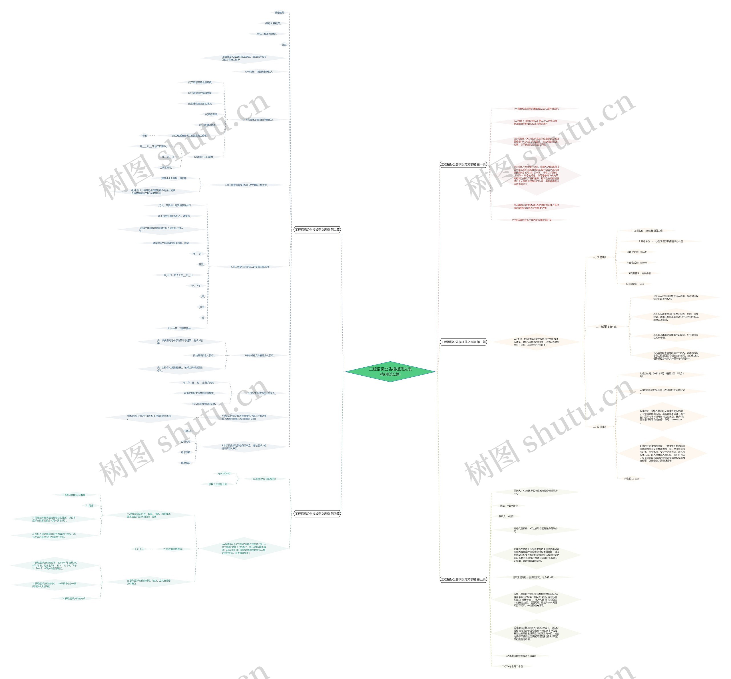 工程招标公告模板范文表格(精选5篇) 工程招标公告模板范文表格(精选5篇)