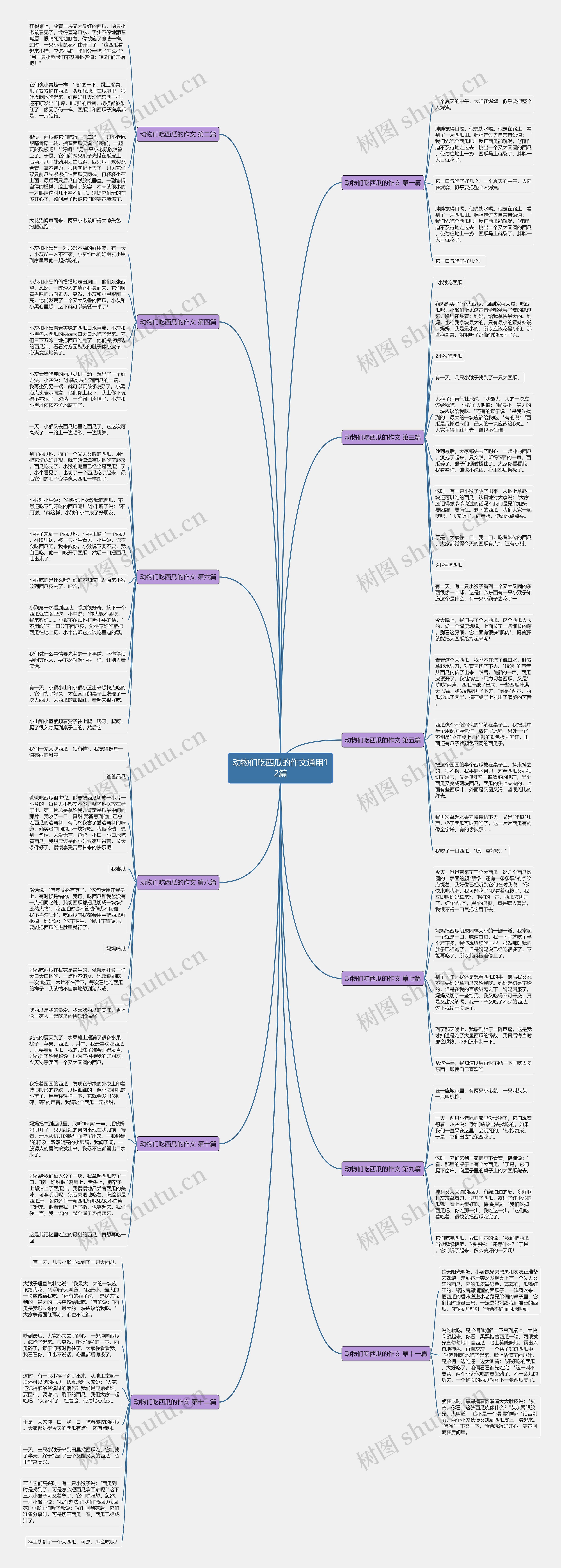 动物们吃西瓜的作文通用12篇 动物们吃西瓜的作文通用12篇