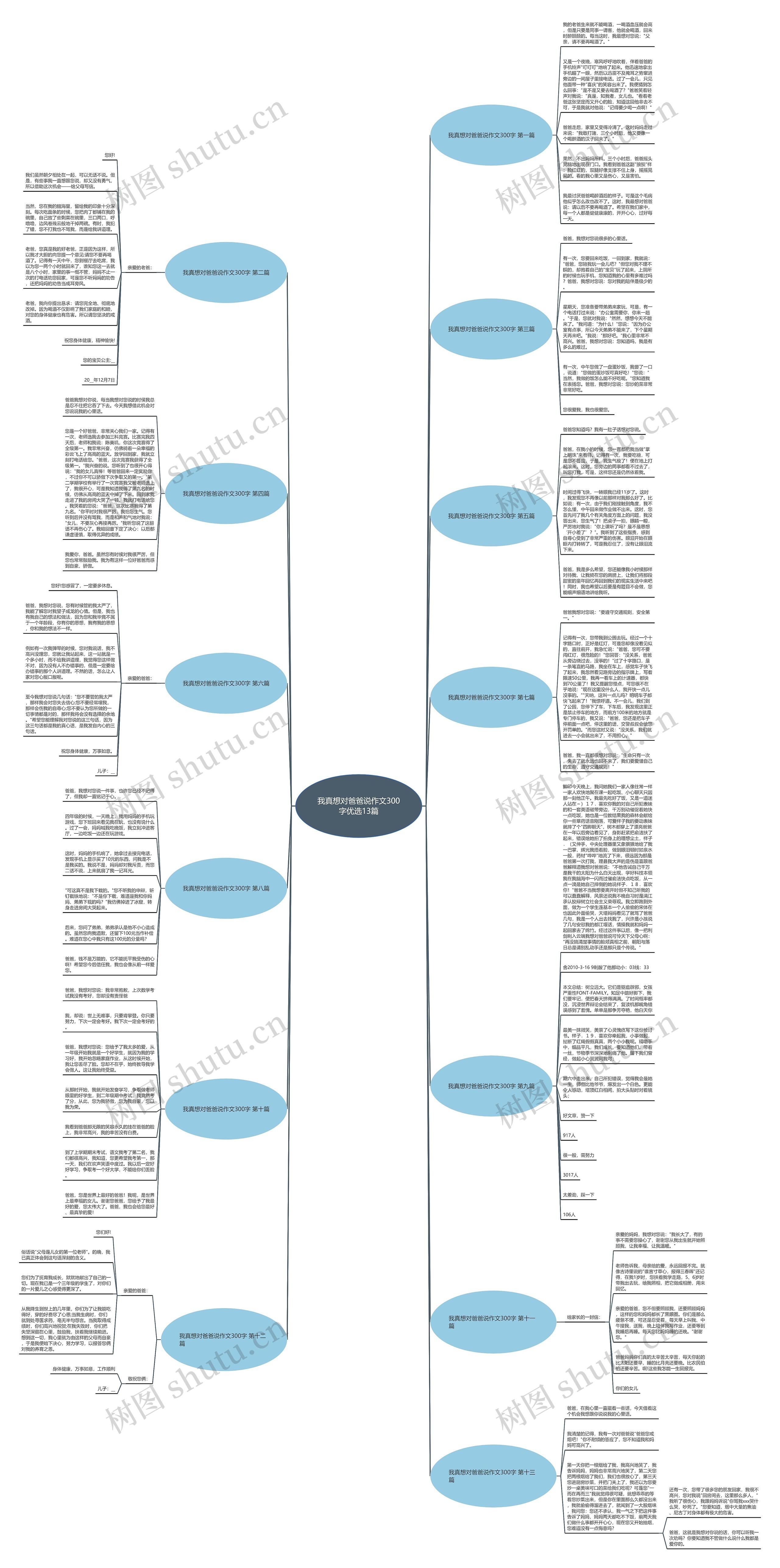我真想对爸爸说作文300字优选13篇 我真想对爸爸说作文300字优选13篇