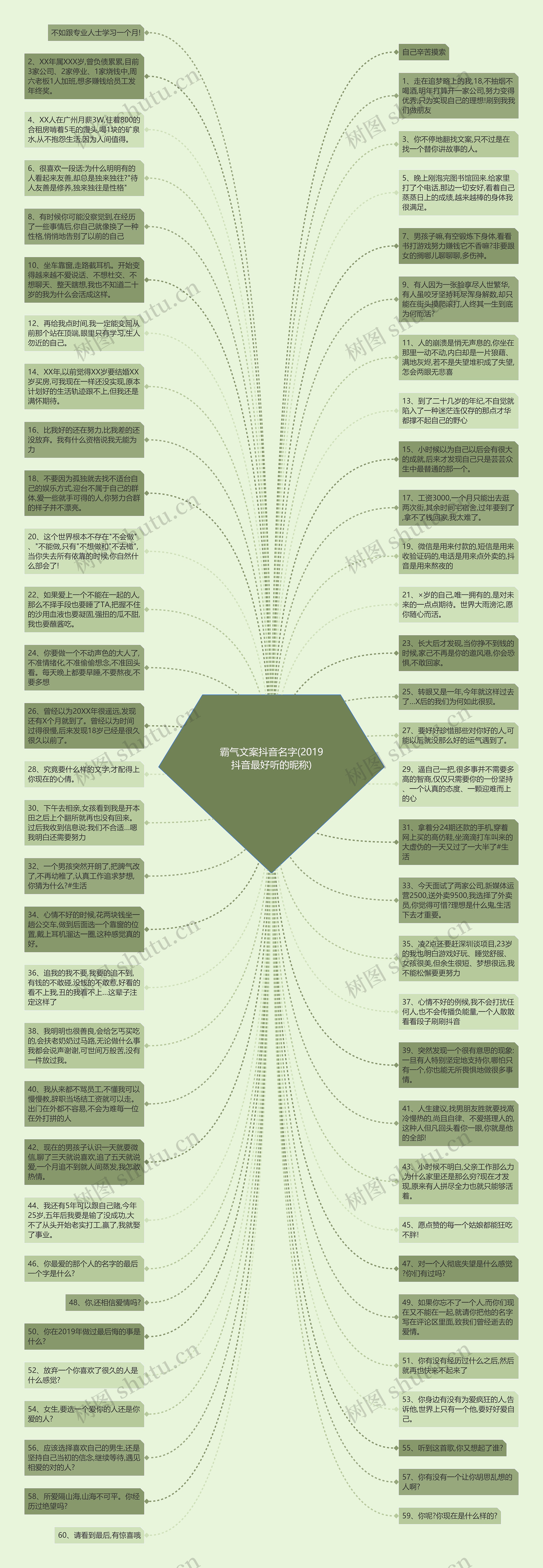 霸气文案抖音名字(2019抖音最好听的昵称)思维导图