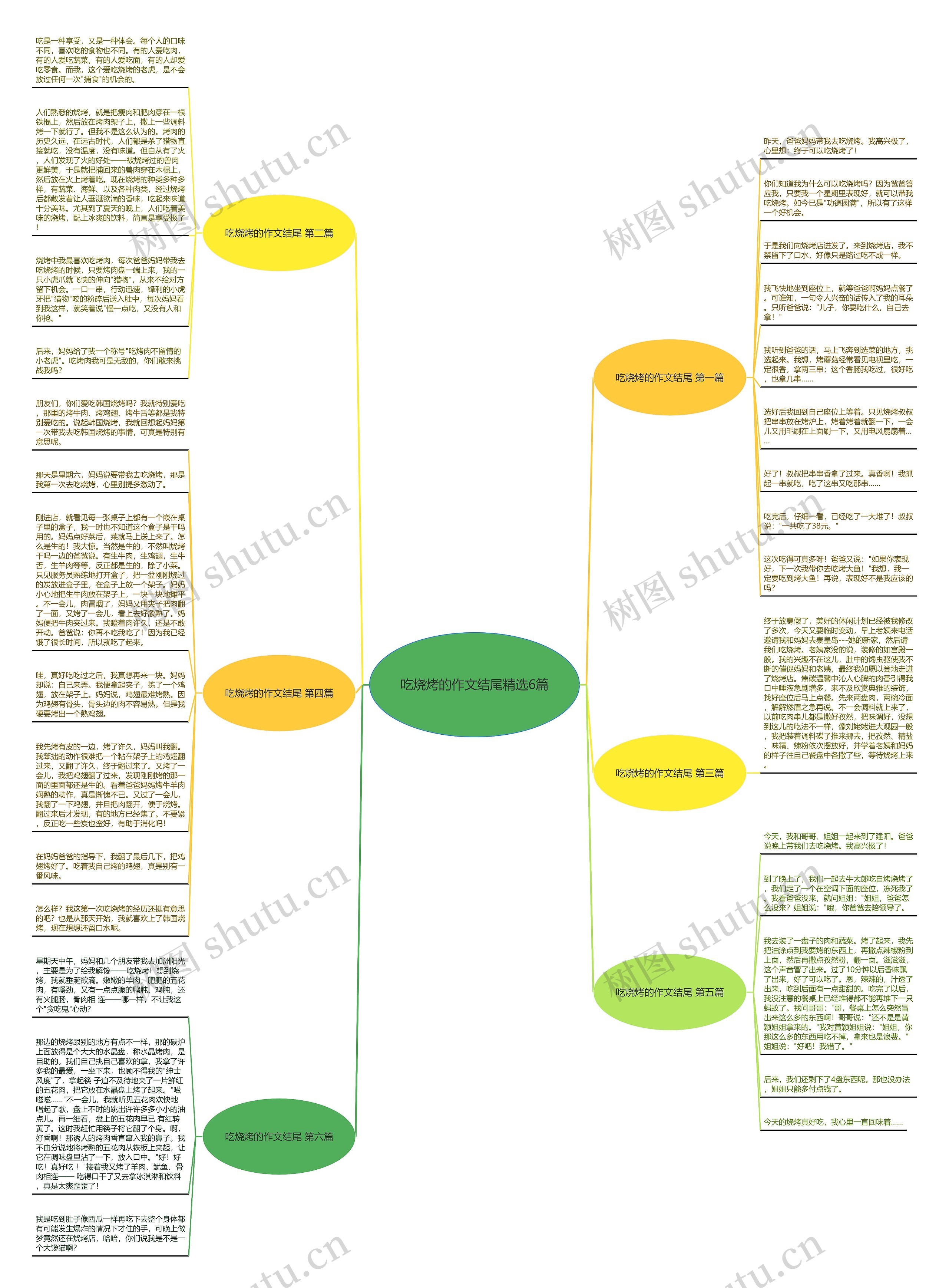 吃烧烤的作文结尾精选6篇 吃烧烤的作文结尾精选6篇