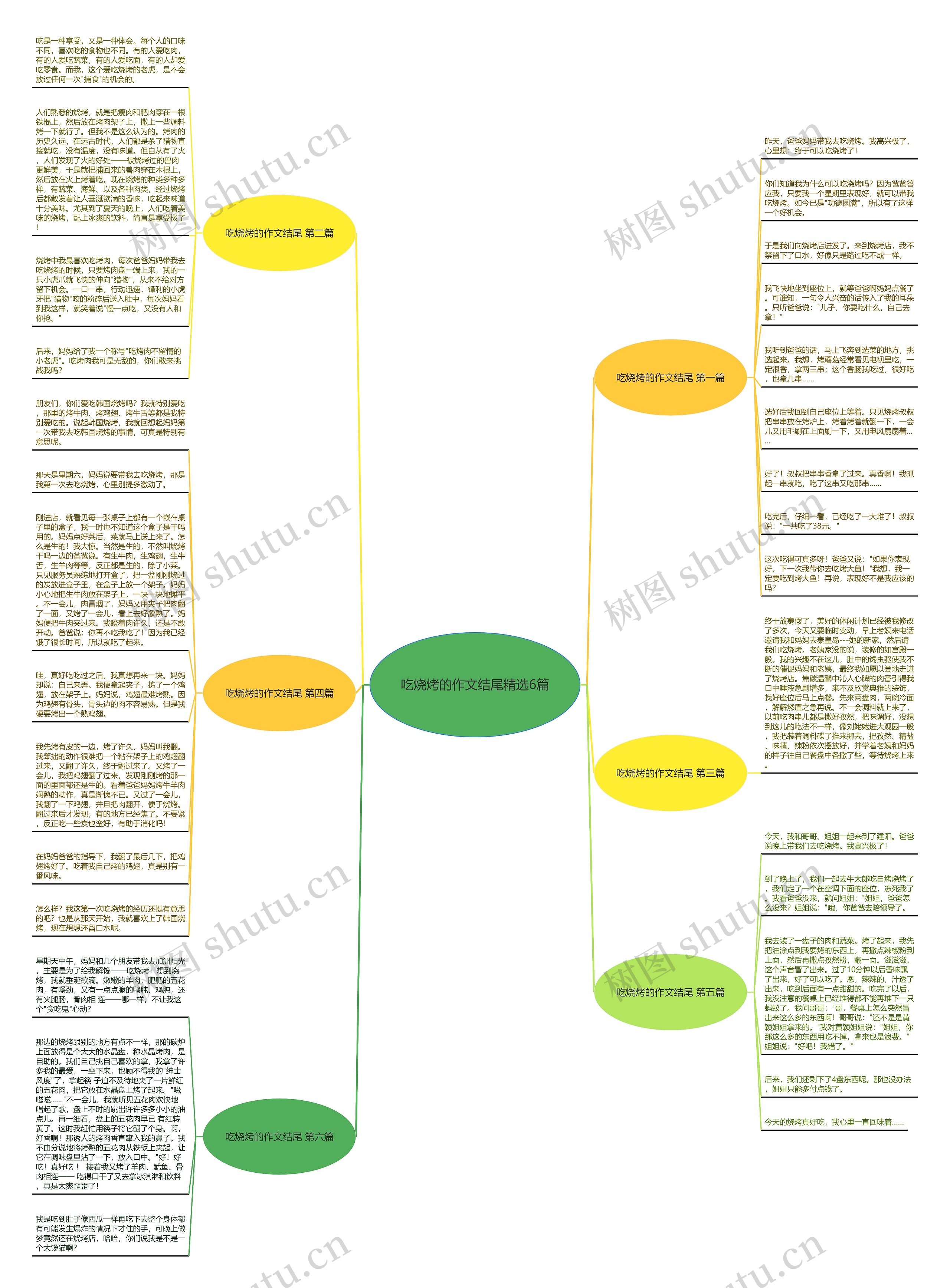 吃烧烤的作文结尾精选6篇思维导图