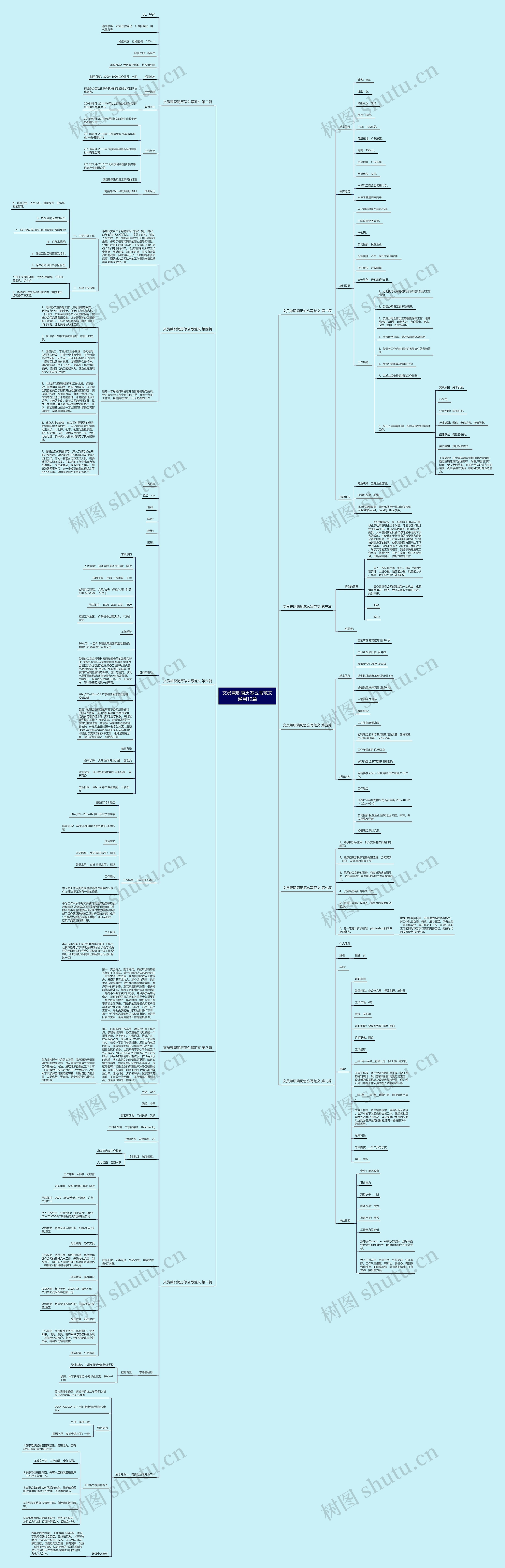 文员兼职简历怎么写范文通用10篇思维导图