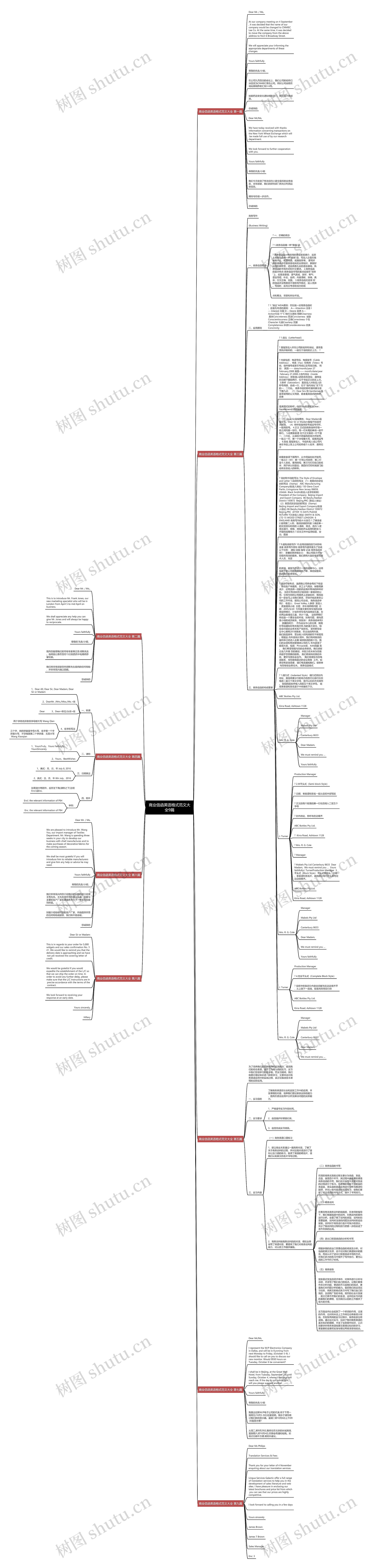 商业信函英语格式范文大全9篇思维导图