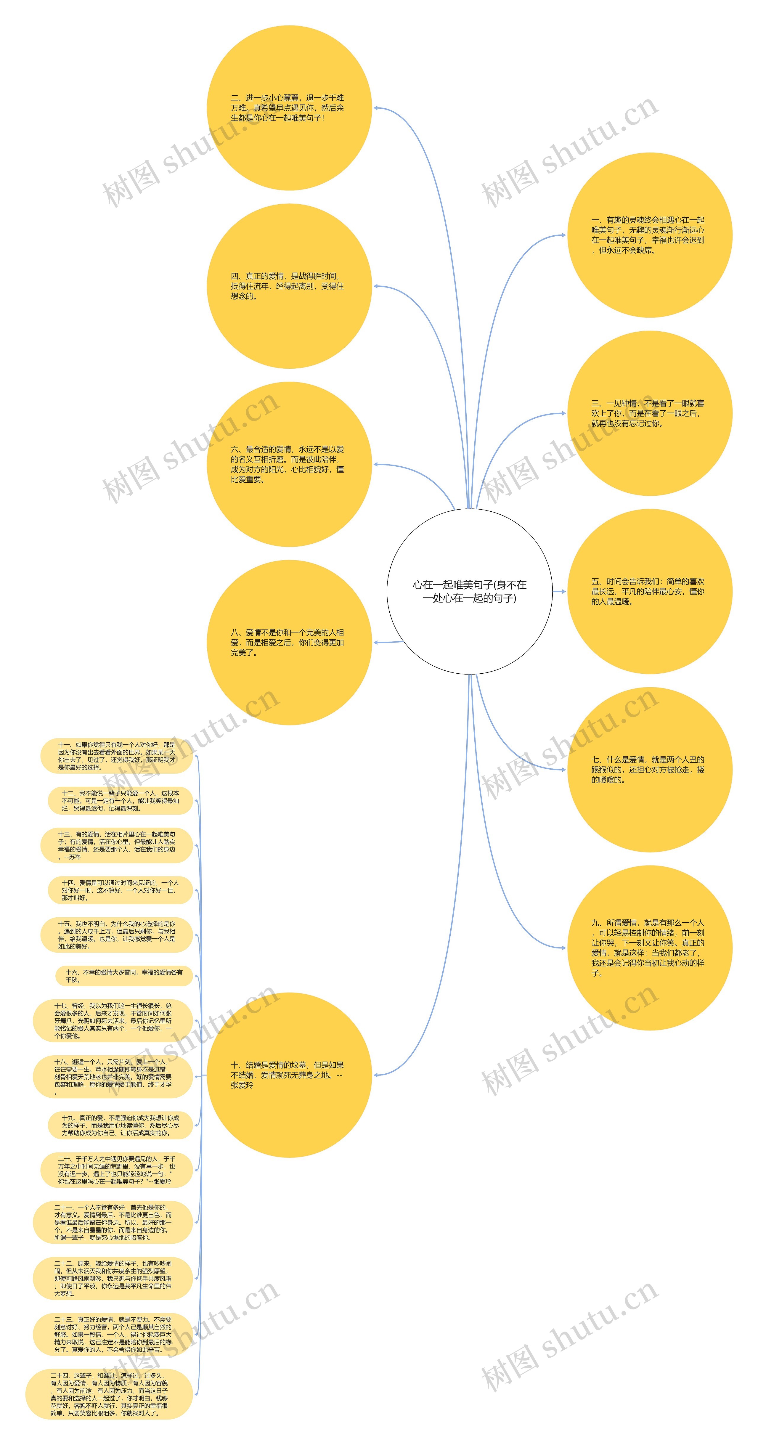 心在一起唯美句子(身不在一处心在一起的句子)思维导图