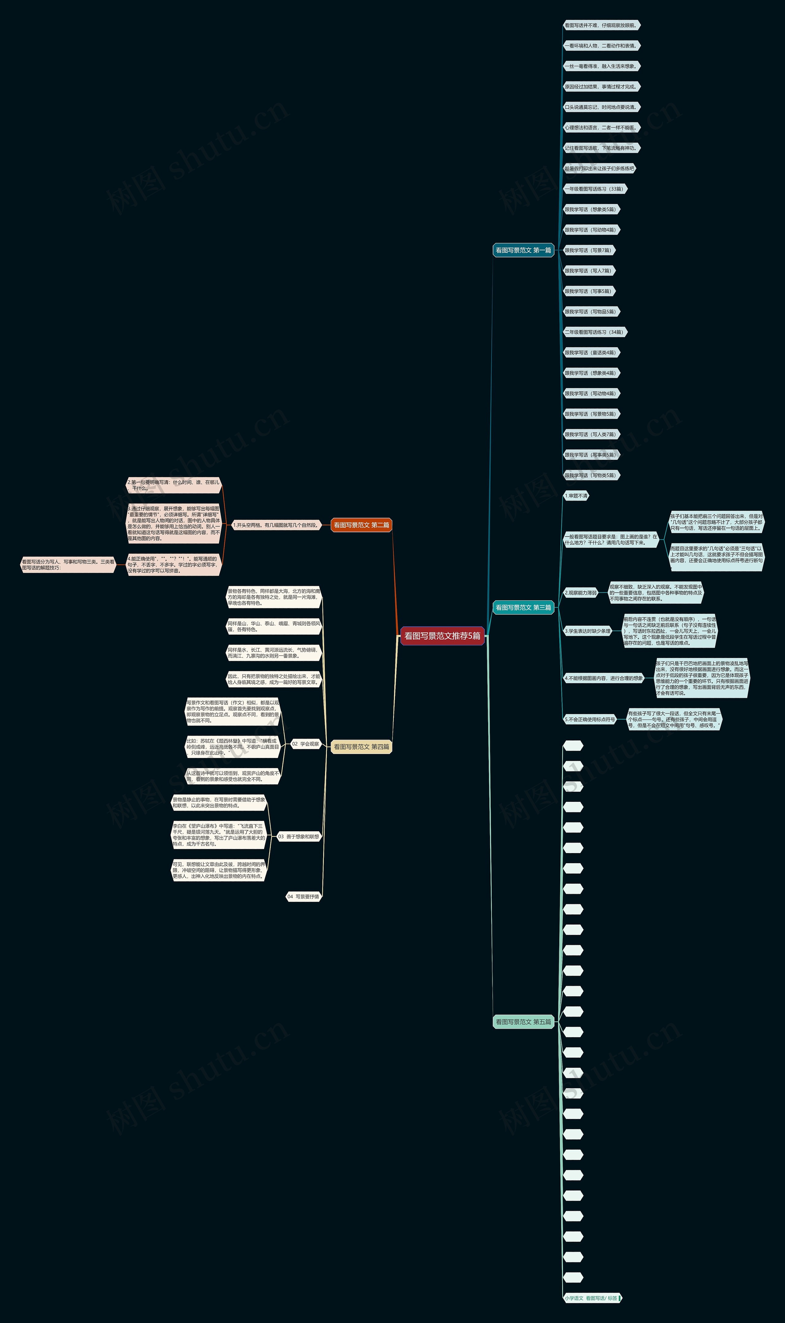 看图写景范文推荐5篇 看图写景范文推荐5篇