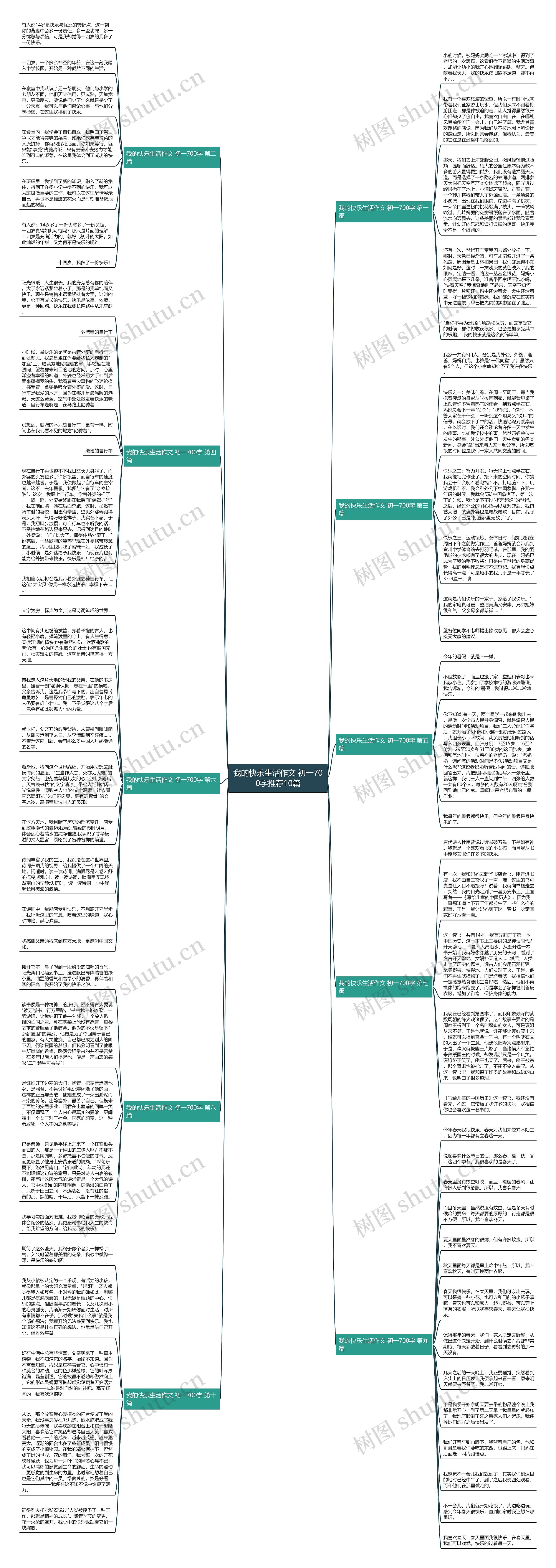 我的快乐生活作文 初一700字推荐10篇思维导图高清图 我的快乐生活作文 初一700字推荐10篇思维导图
