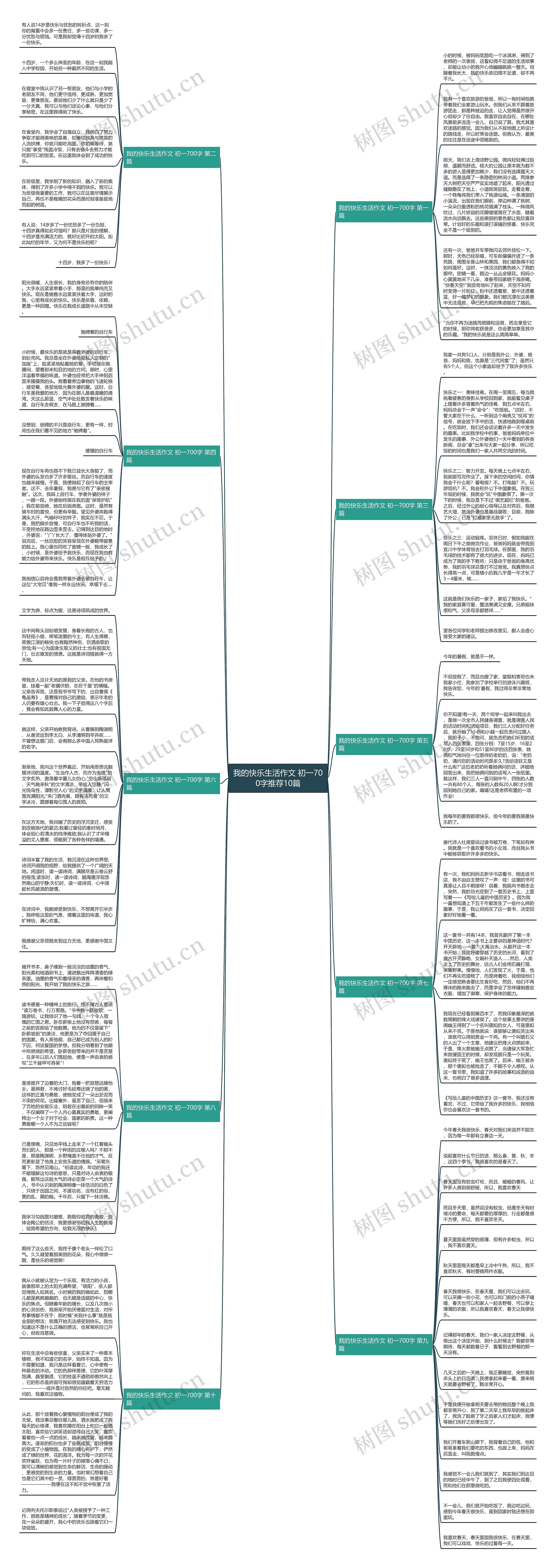 我的快乐生活作文 初一700字推荐10篇思维导图