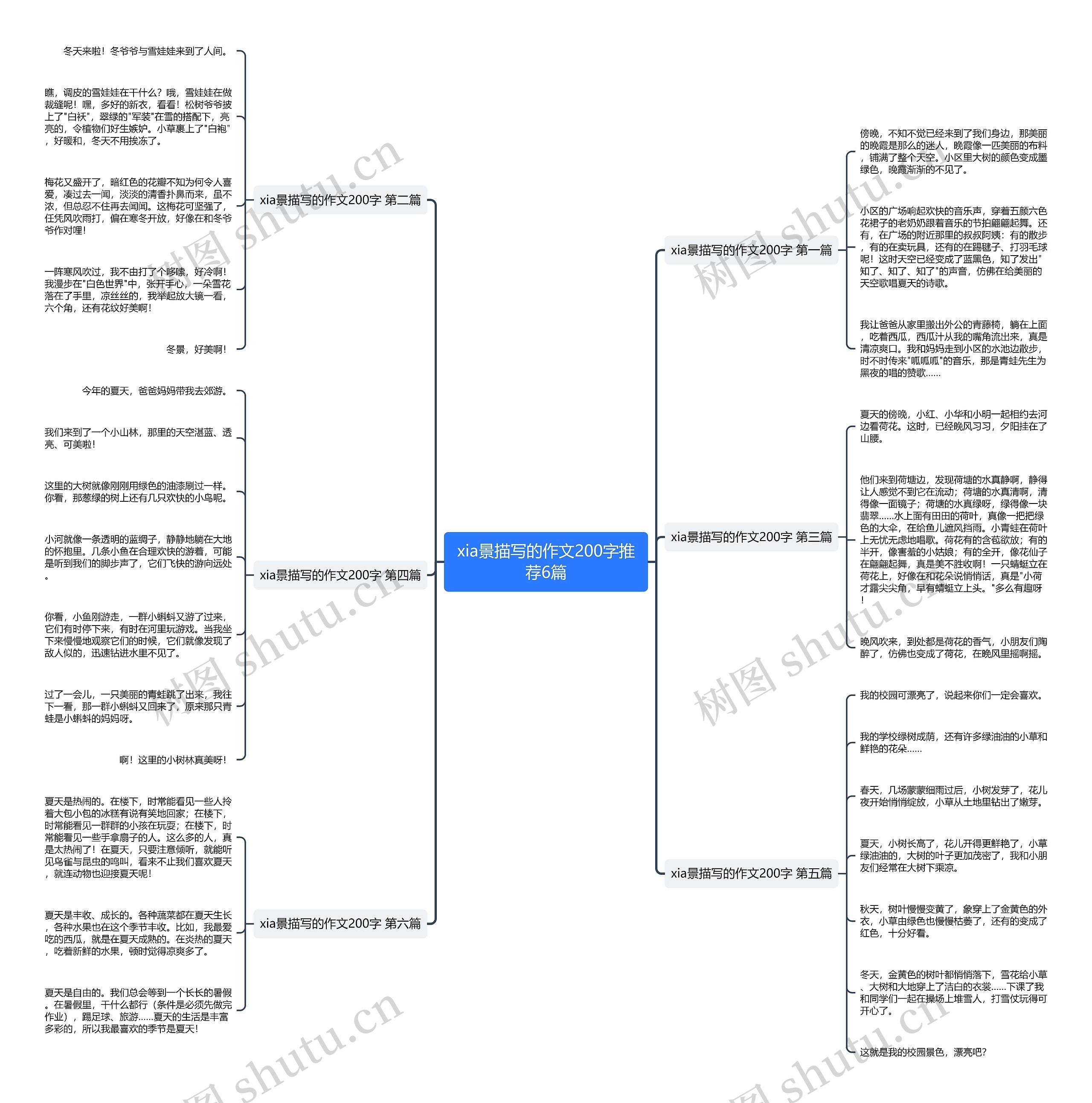 xia景描写的作文200字推荐6篇思维导图