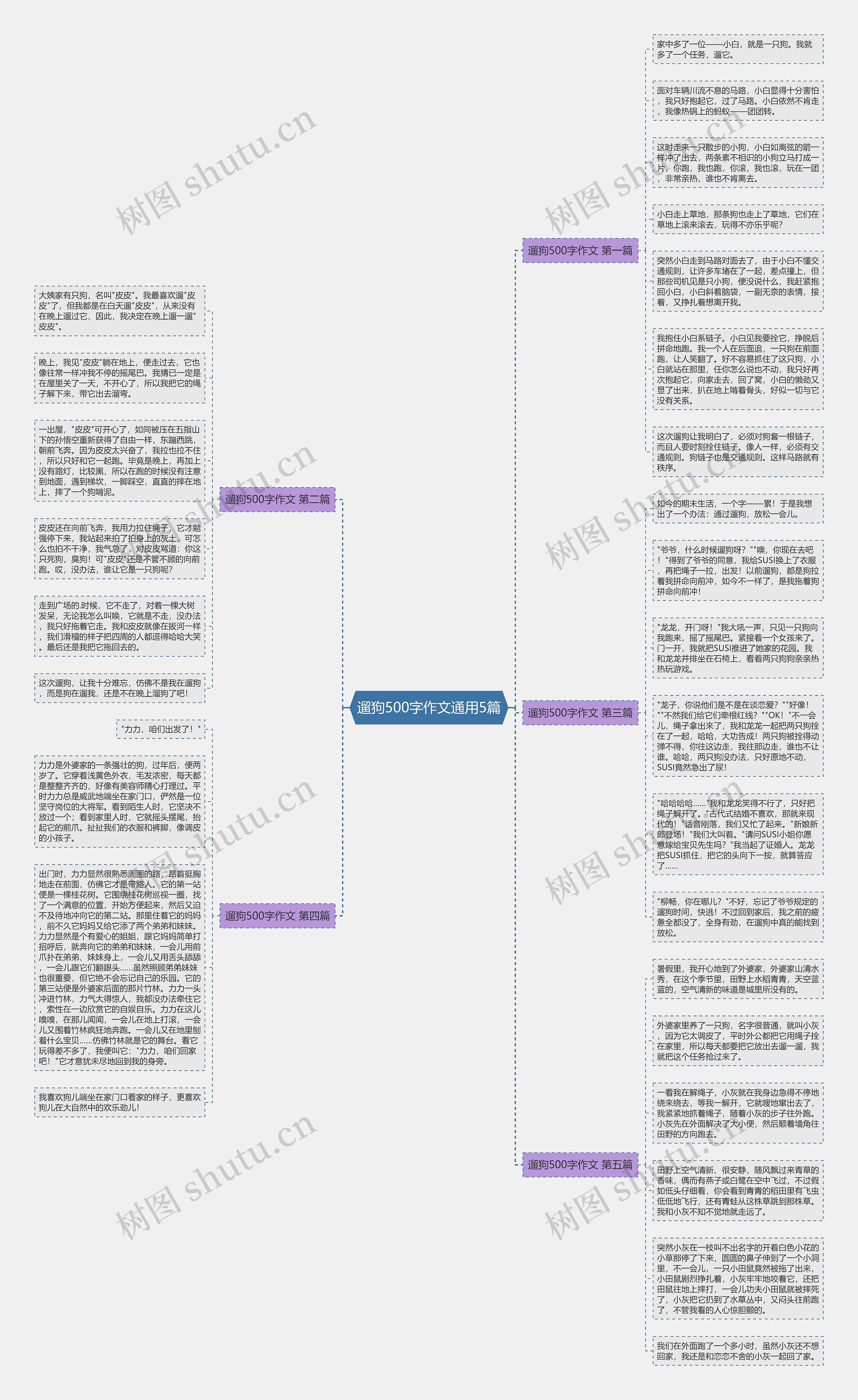 遛狗500字作文通用5篇思维导图高清图 遛狗500字作文通用5篇思维导图