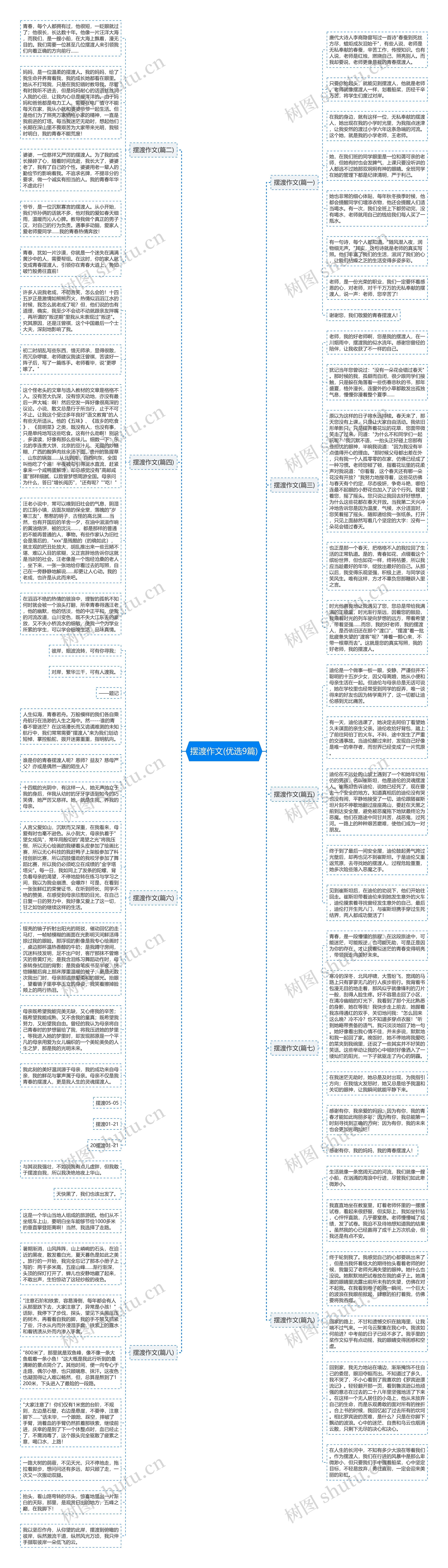 摆渡作文(优选9篇)思维导图
