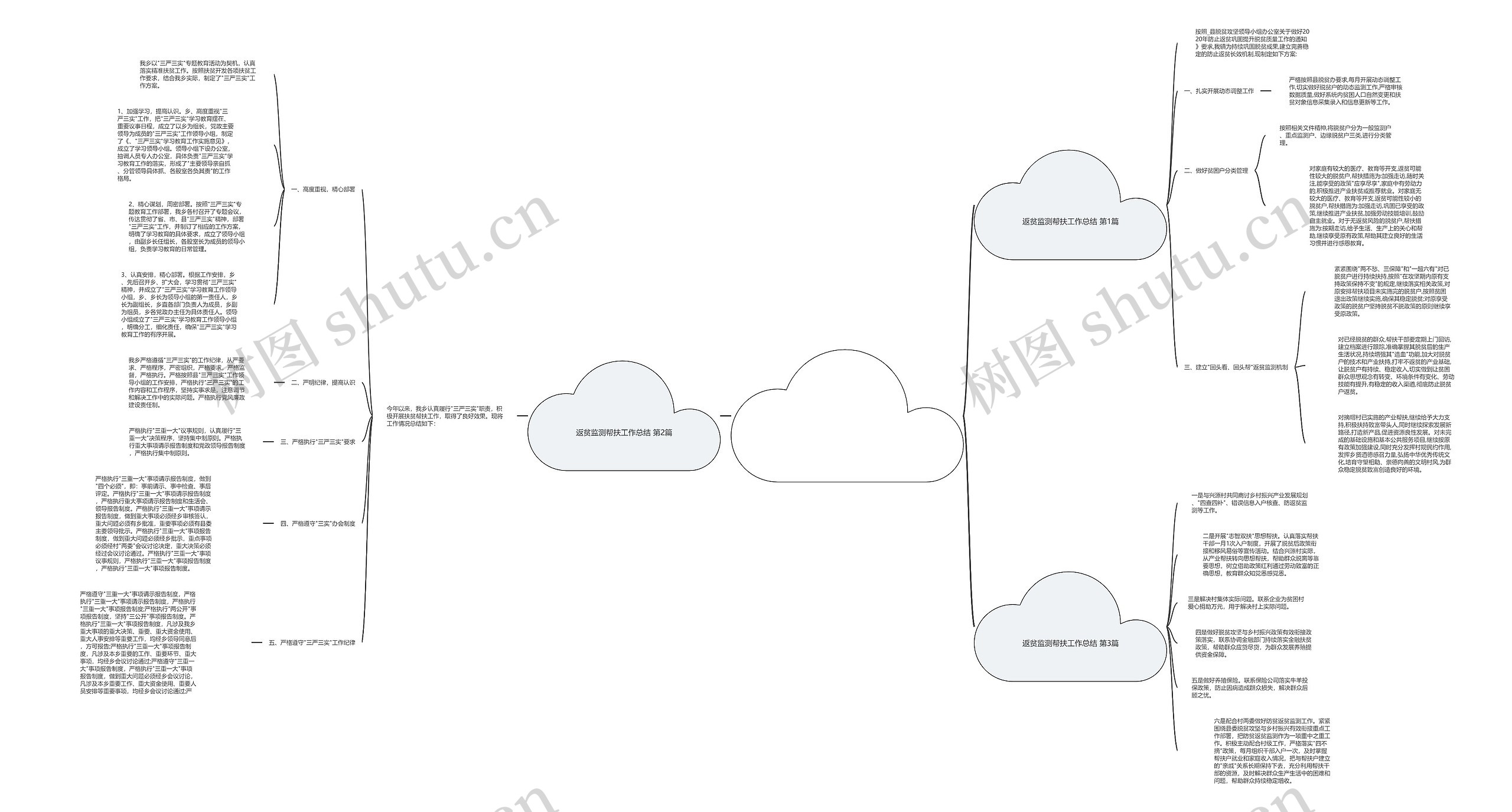 返贫监测帮扶工作总结(汇总3篇) 返贫监测帮扶工作总结(汇总3篇)