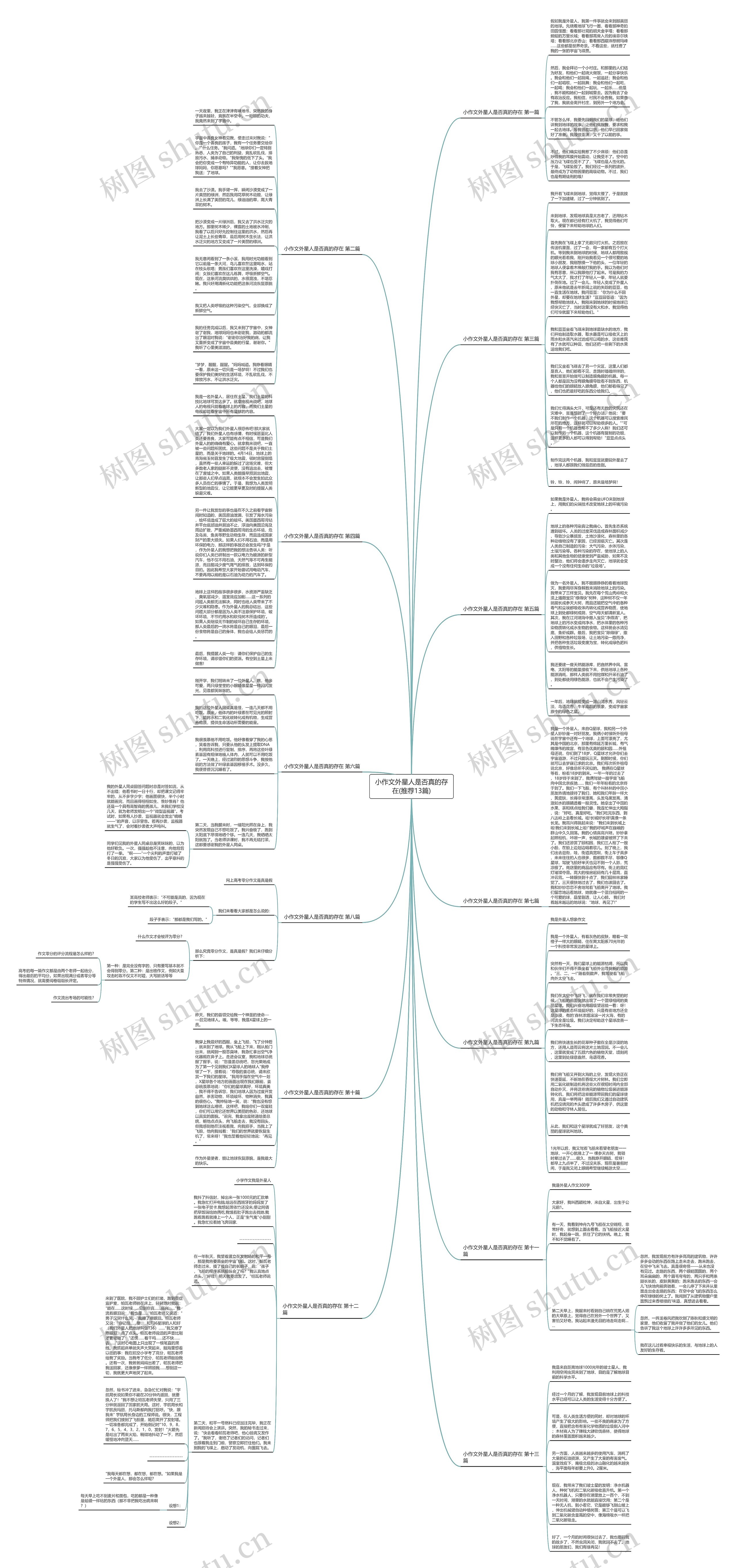 小作文外星人是否真的存在(推荐13篇)思维导图