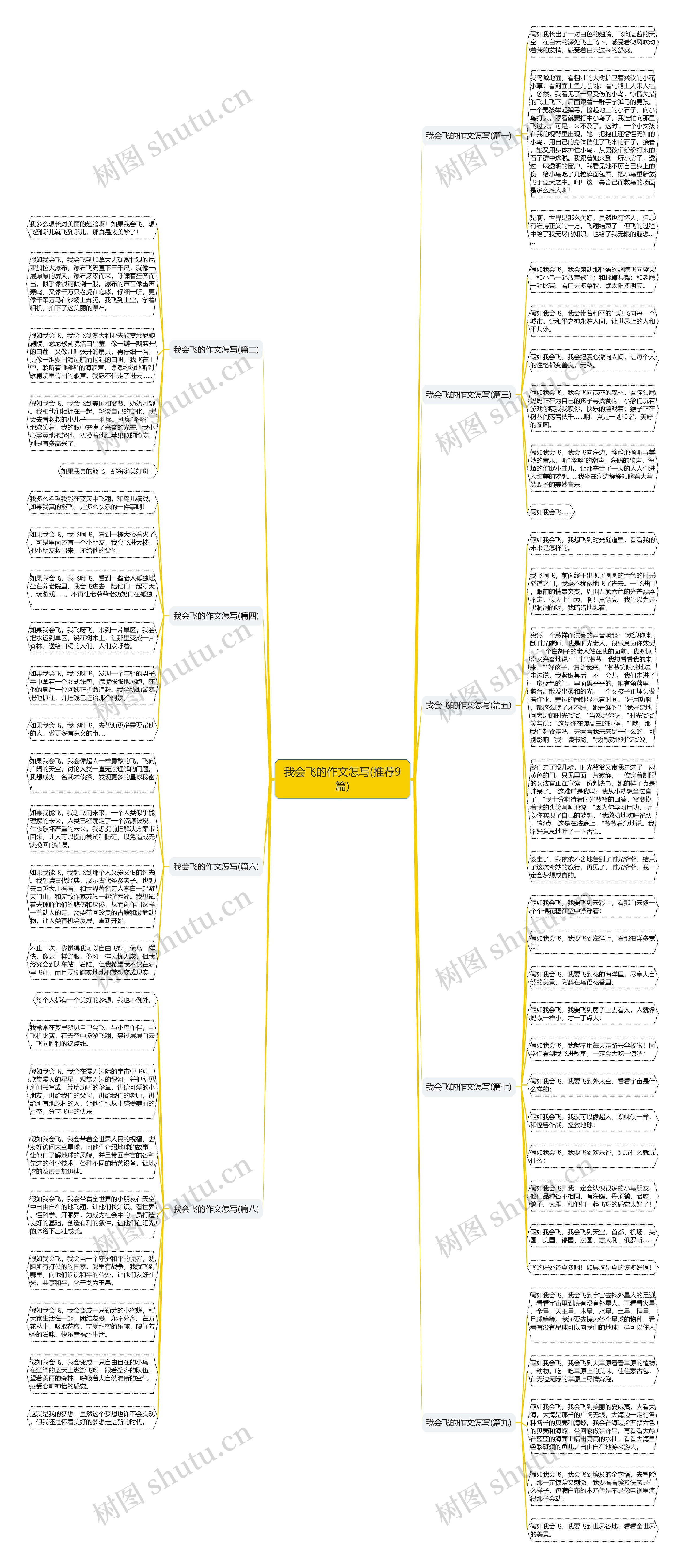 我会飞的作文怎写(推荐9篇)思维导图
