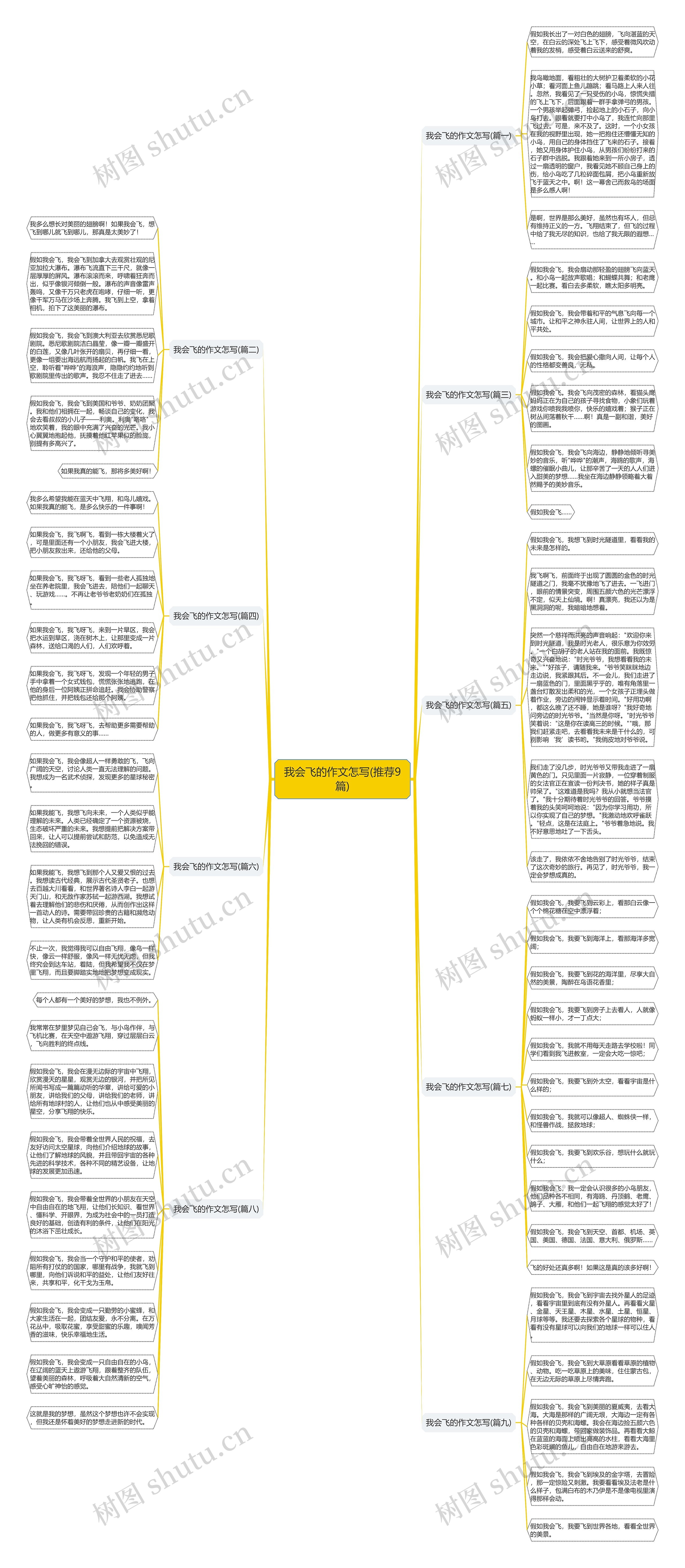 我会飞的作文怎写(推荐9篇) 我会飞的作文怎写(推荐9篇)