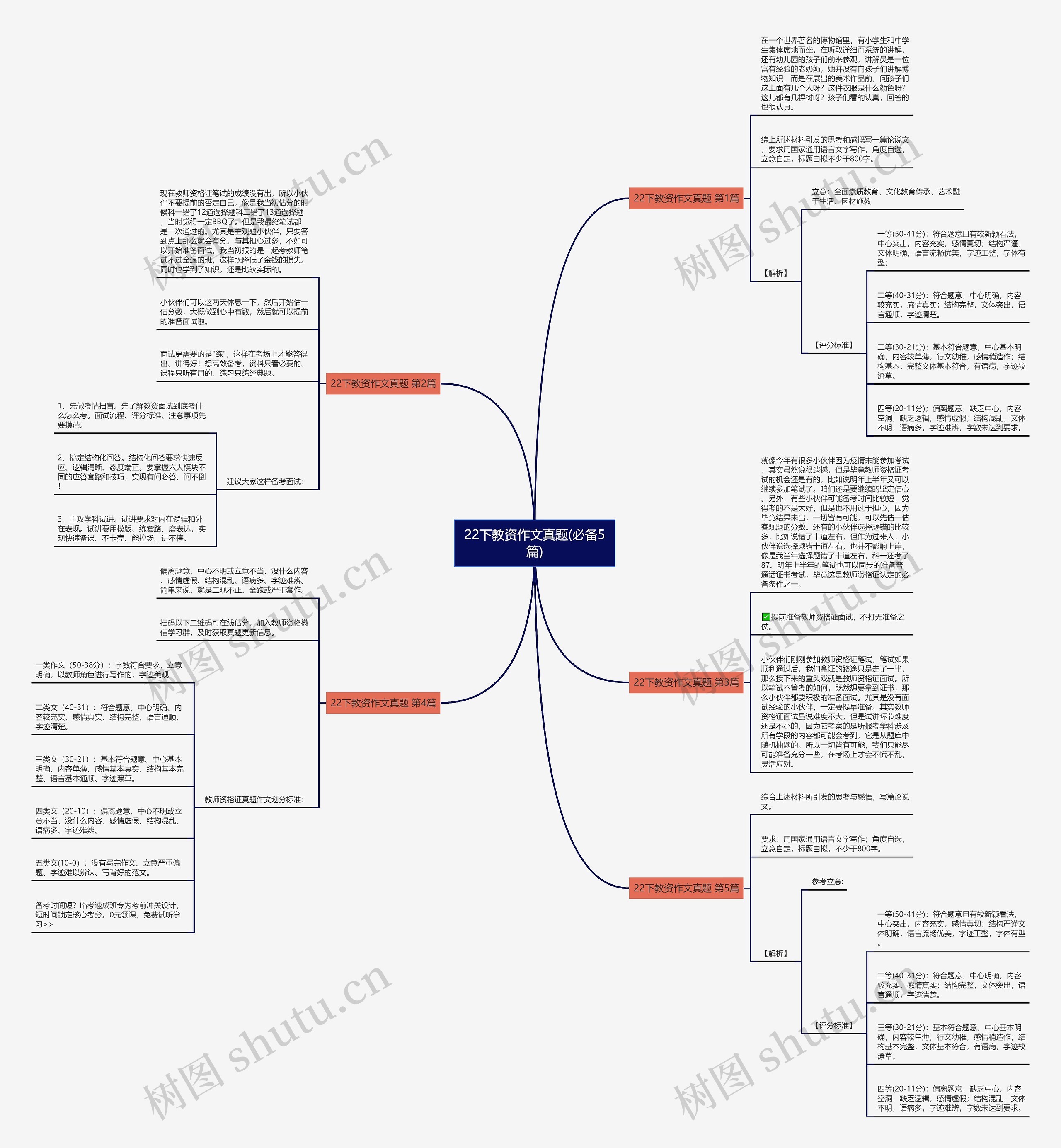 22下教资作文真题(必备5篇) 22下教资作文真题(必备5篇)
