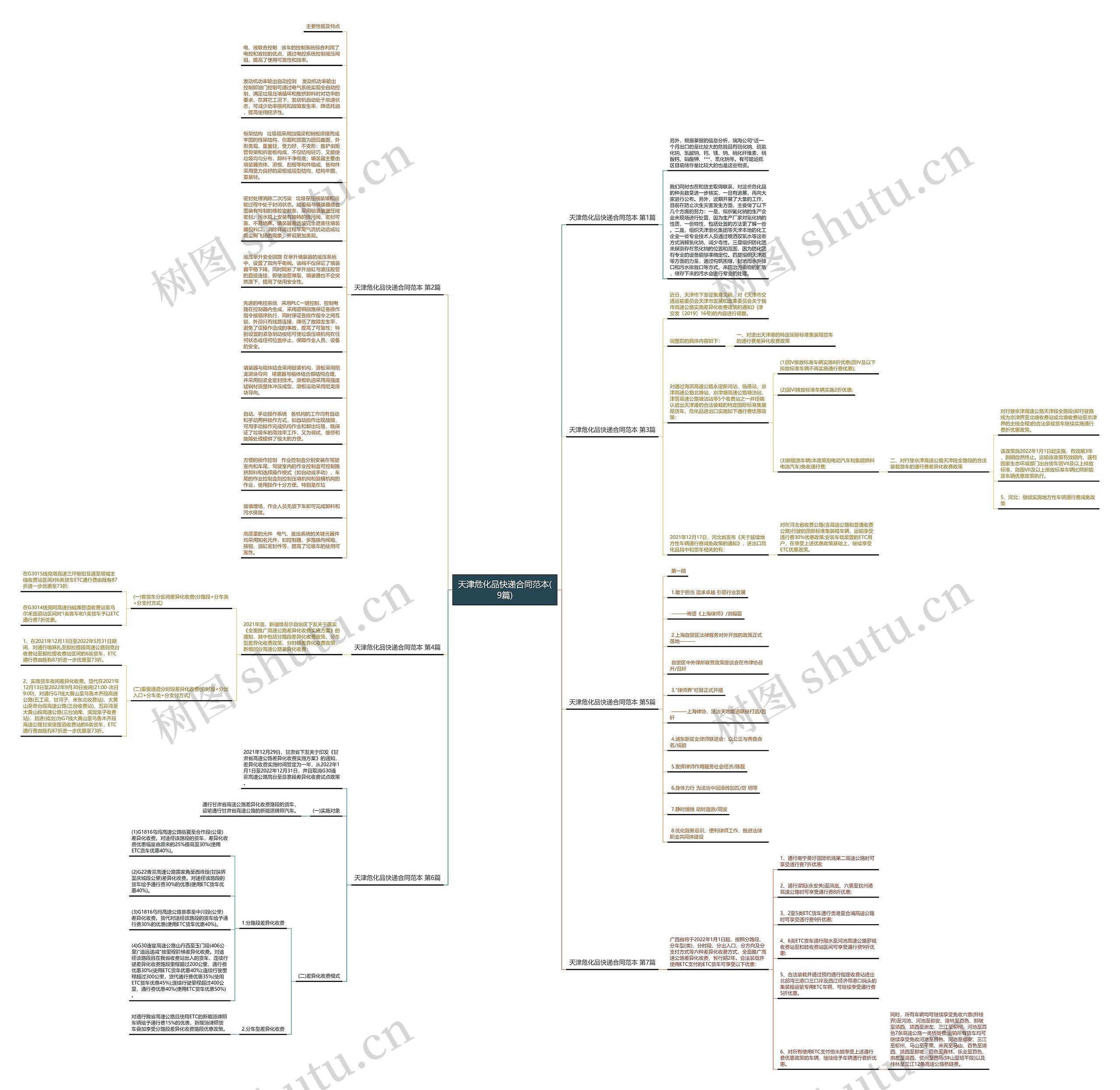 天津危化品快递合同范本(9篇)思维导图