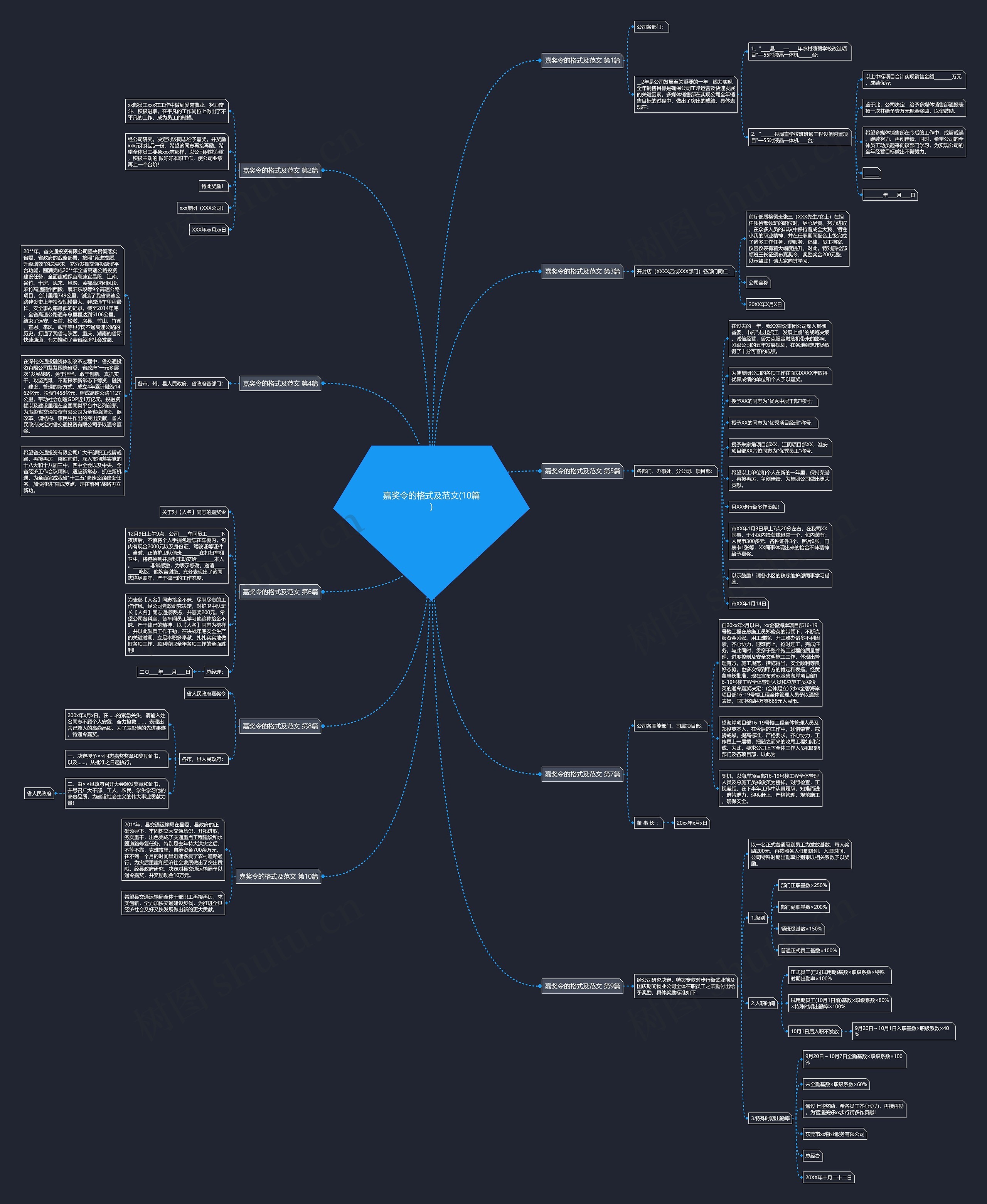 嘉奖令的格式及范文(10篇)思维导图