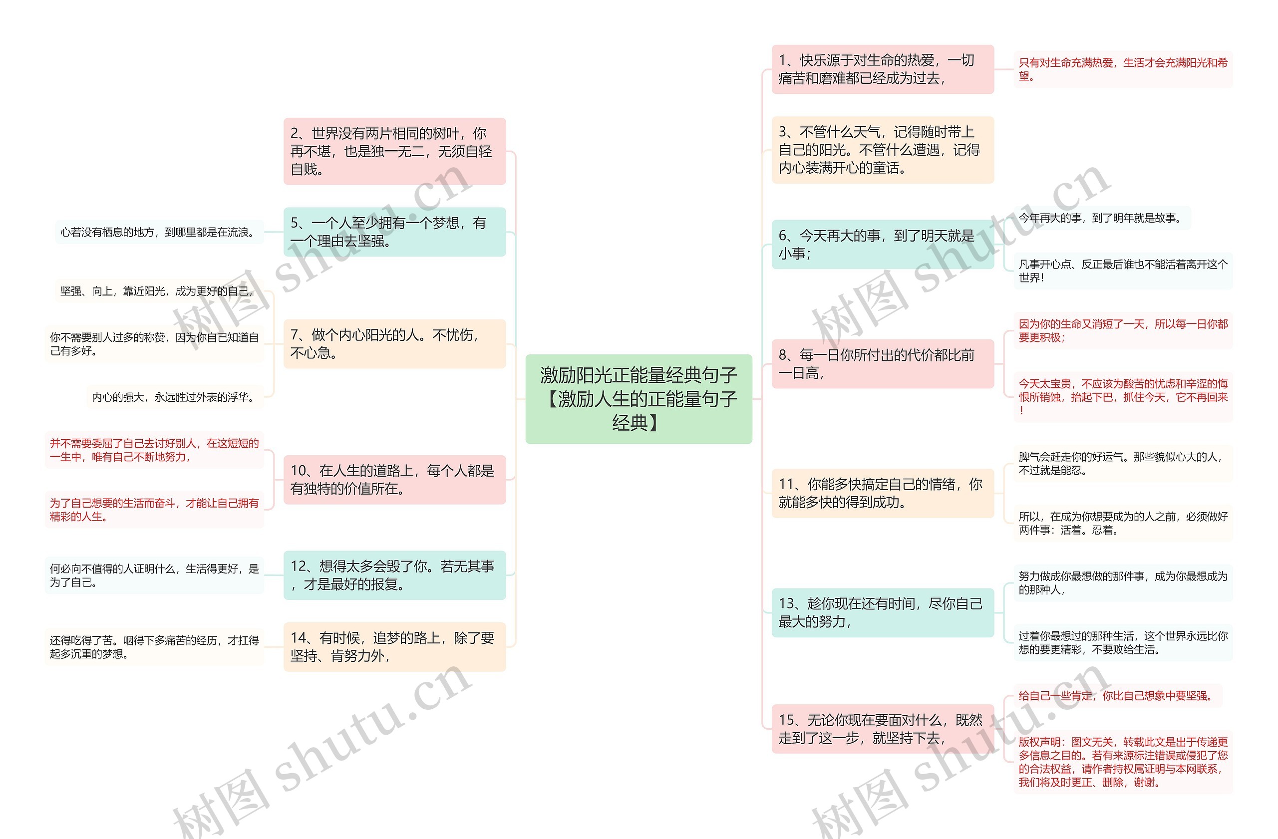 激励阳光正能量经典句子【激励人生的正能量句子经典】