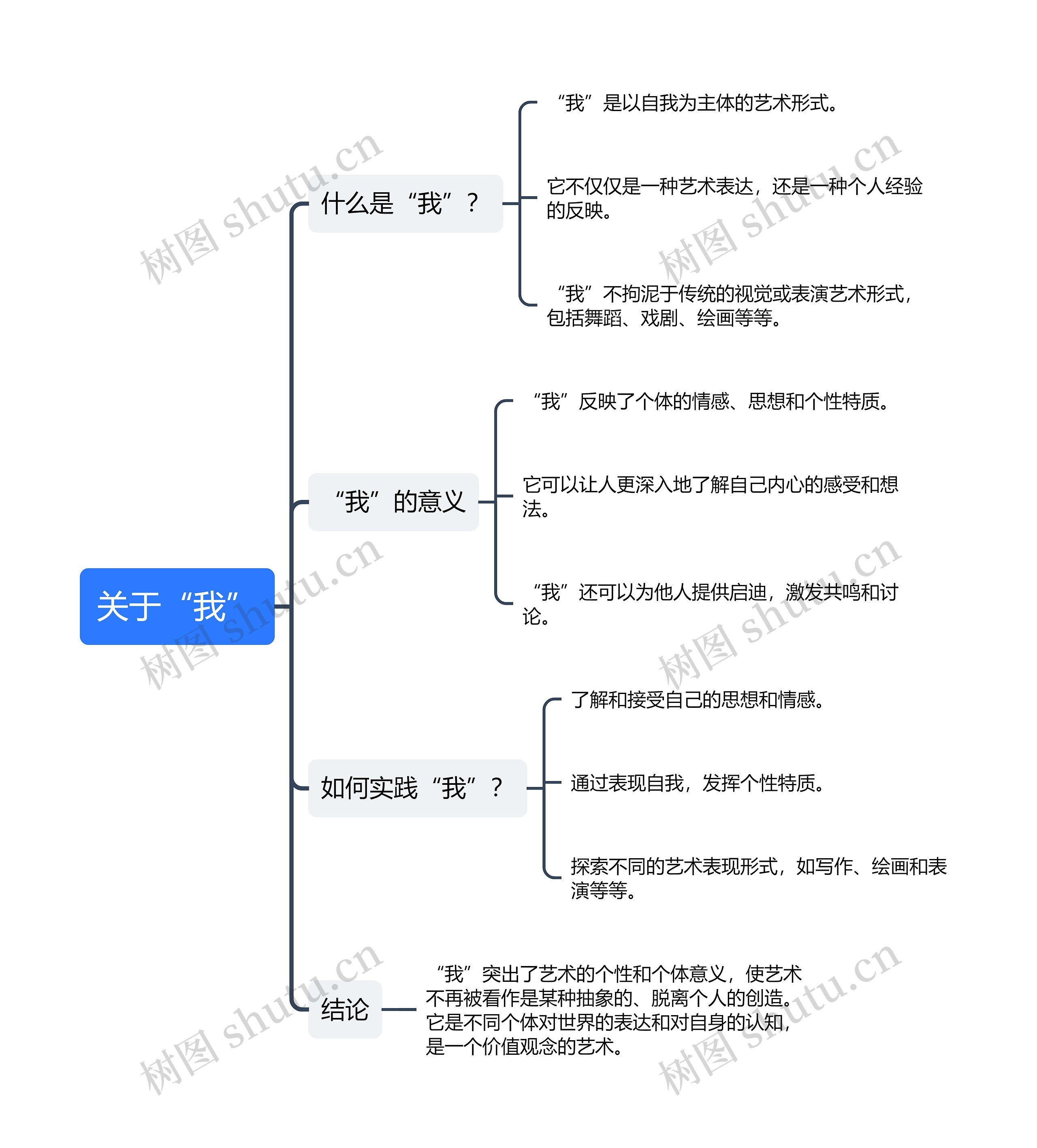 关于“我”思维导图