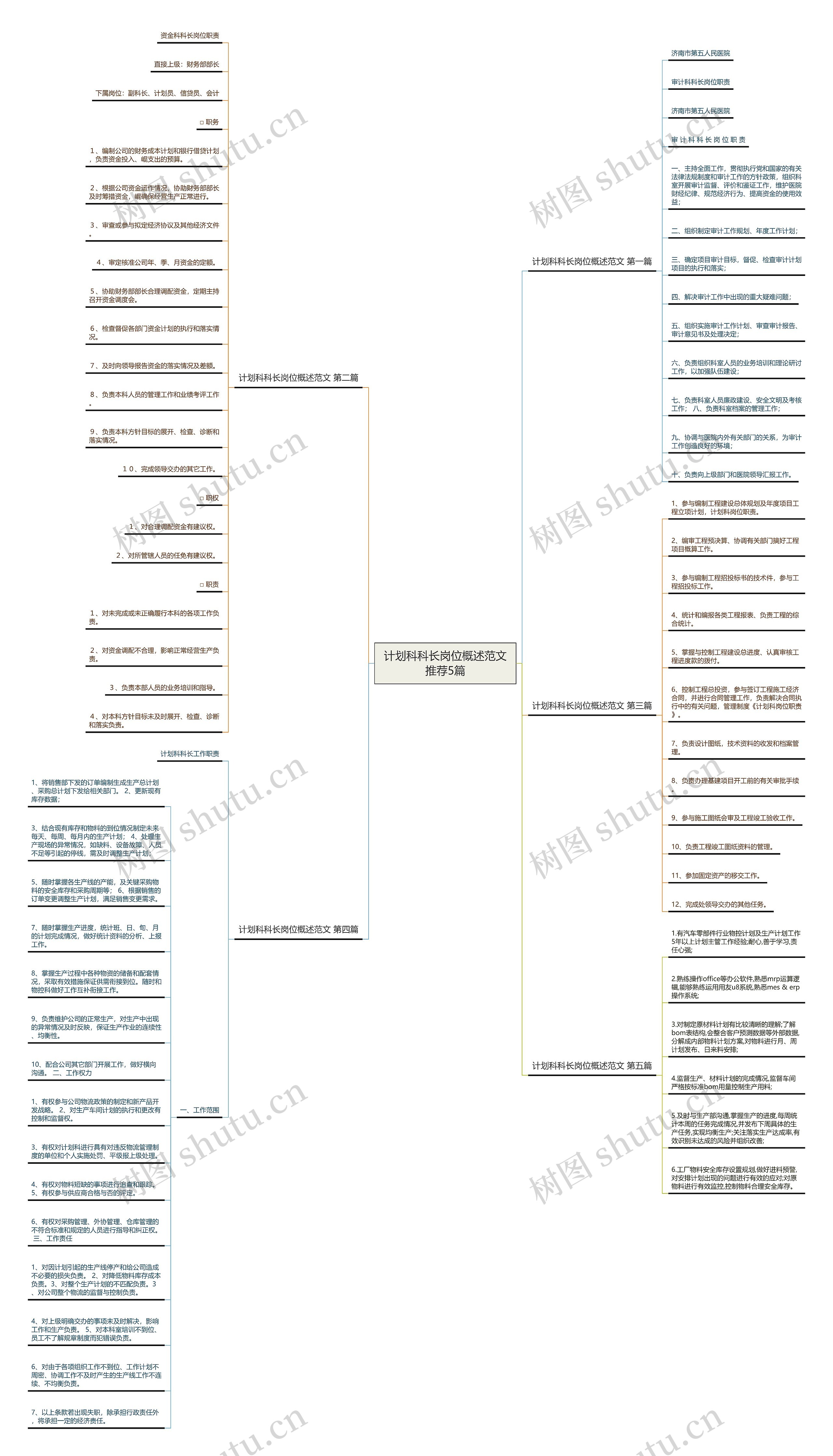 计划科科长岗位概述范文推荐5篇思维导图