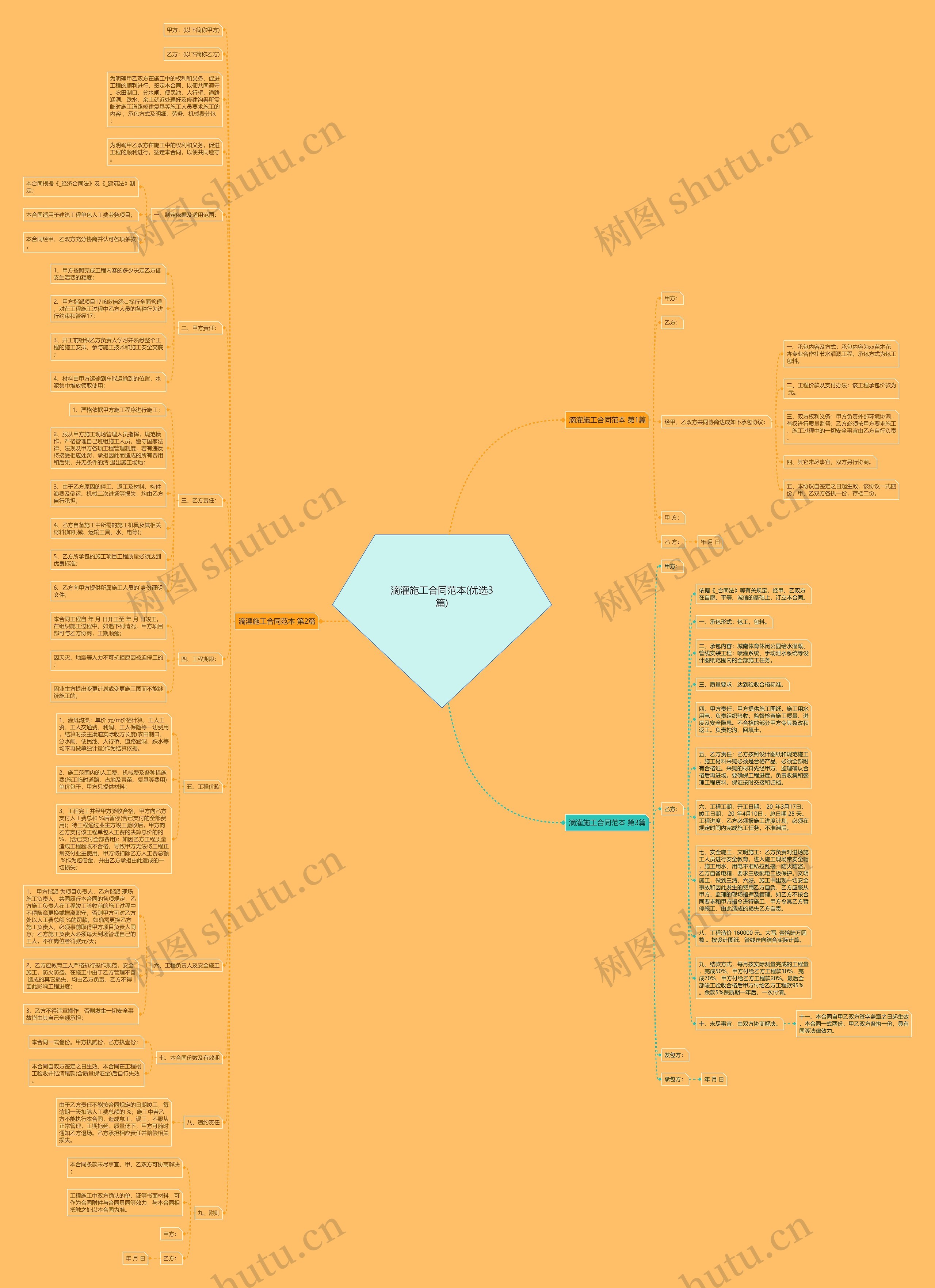 滴灌施工合同范本(优选3篇)思维导图