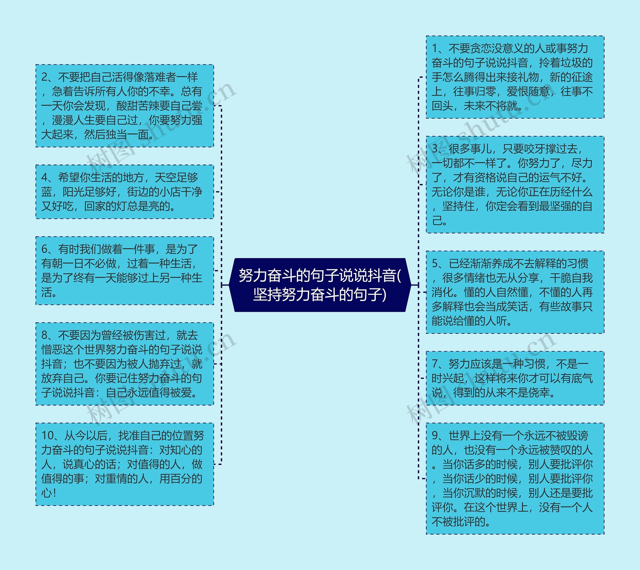 努力奋斗的句子说说抖音(坚持努力奋斗的句子)思维导图