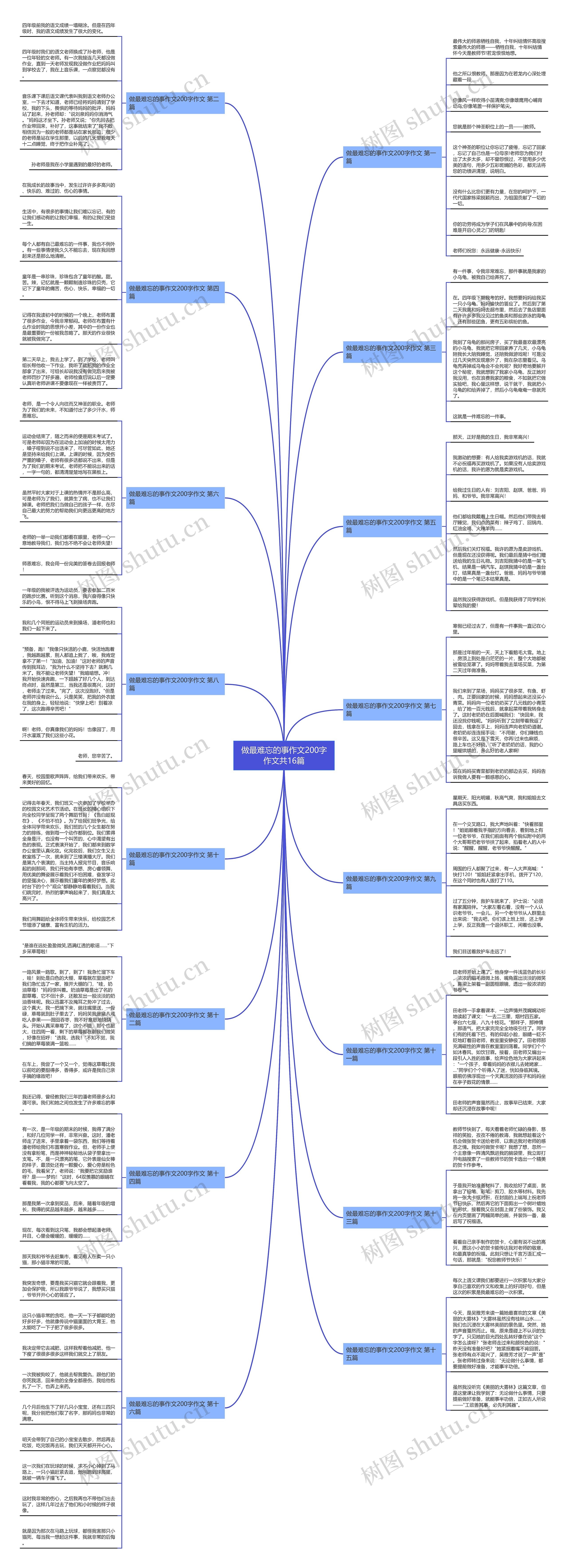 做最难忘的事作文200字作文共16篇思维导图