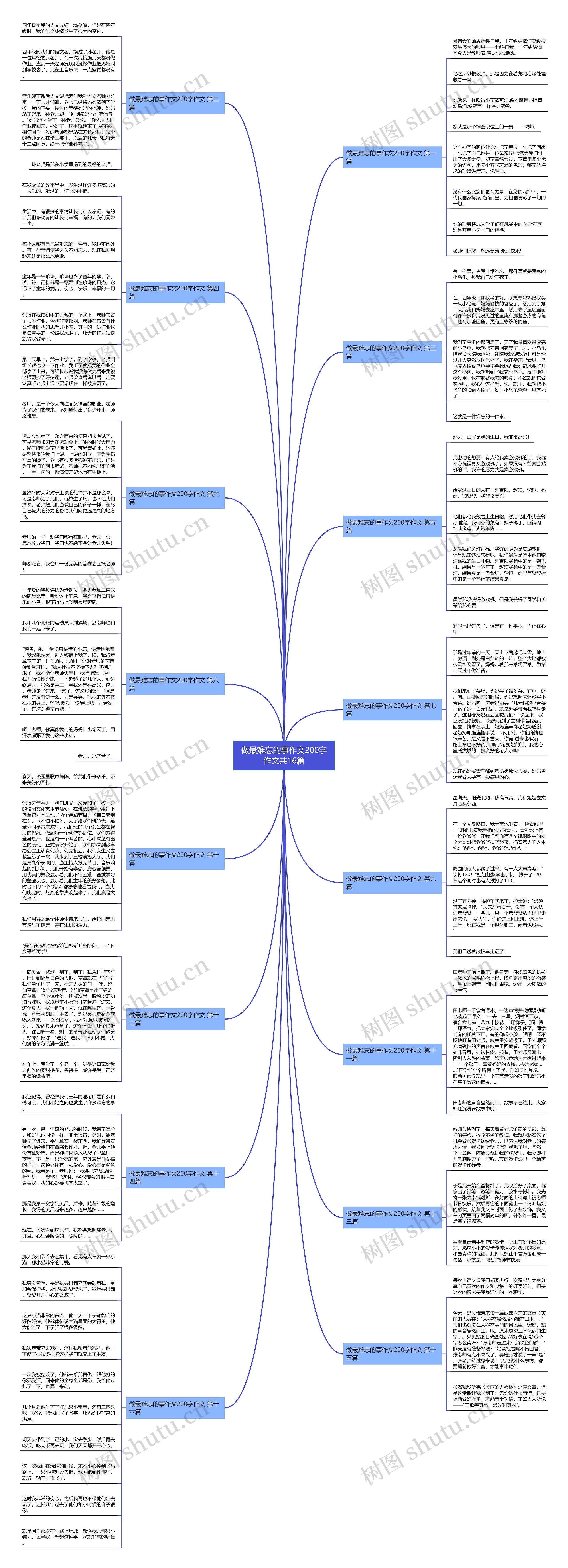 做最难忘的事作文200字作文共16篇 做最难忘的事作文200字作文共16篇