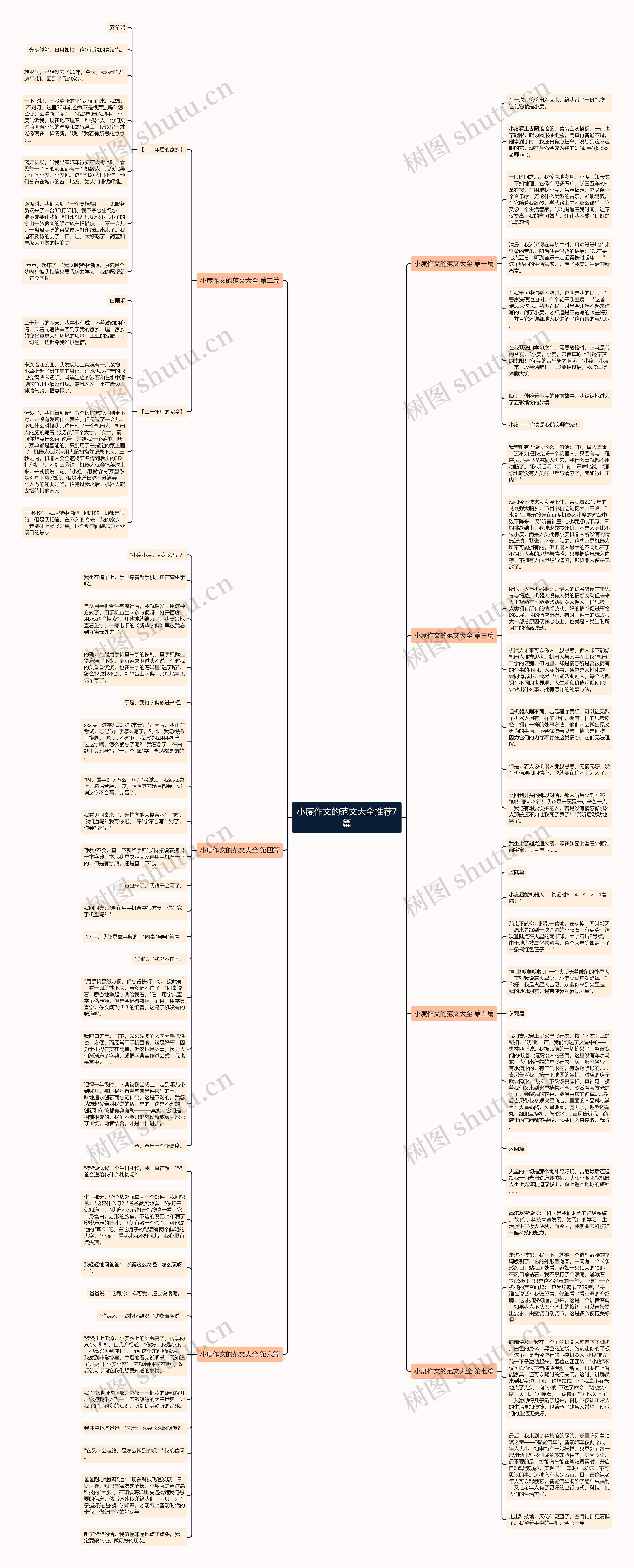 小度作文的范文大全推荐7篇思维导图