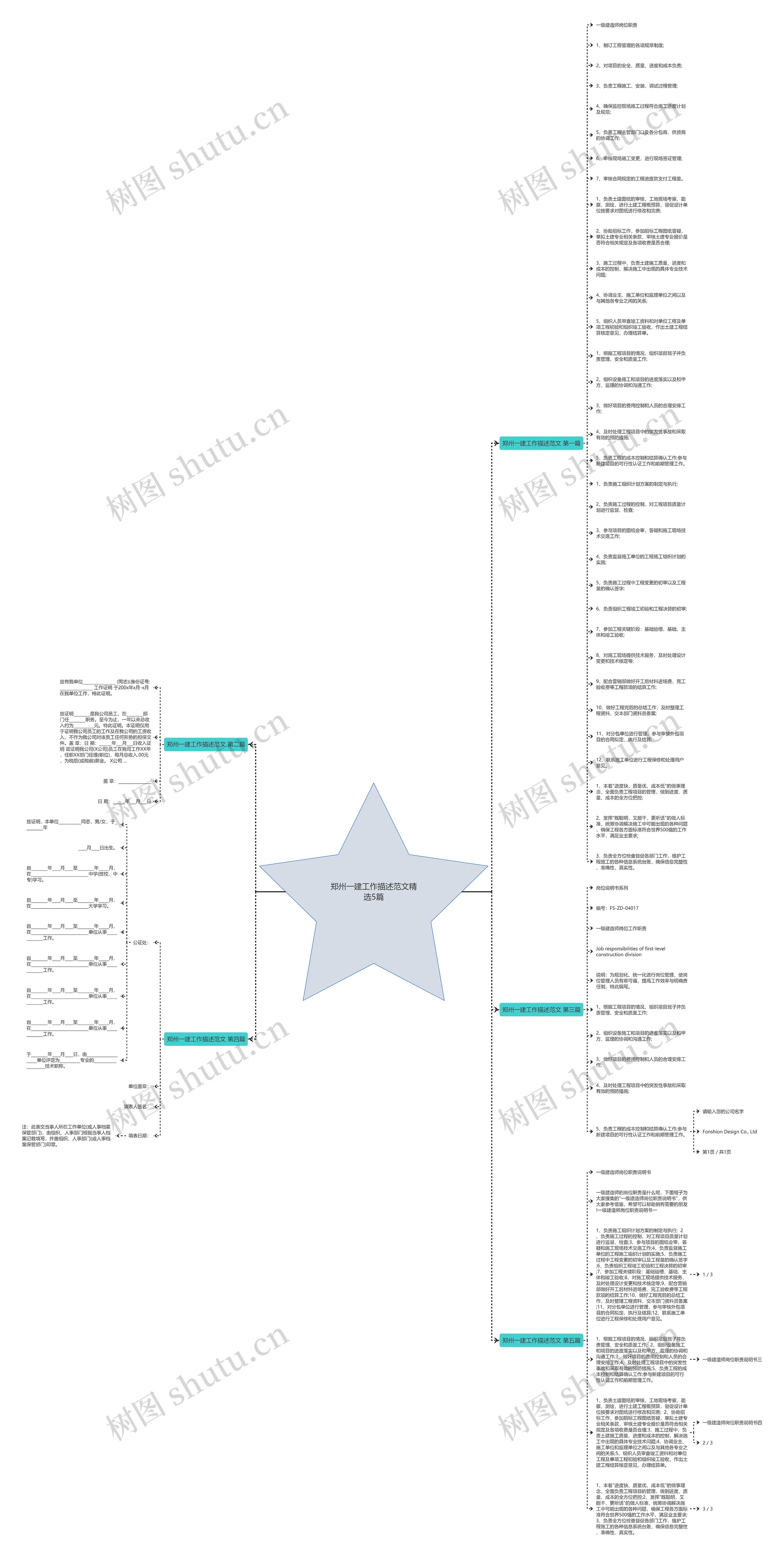 郑州一建工作描述范文精选5篇思维导图