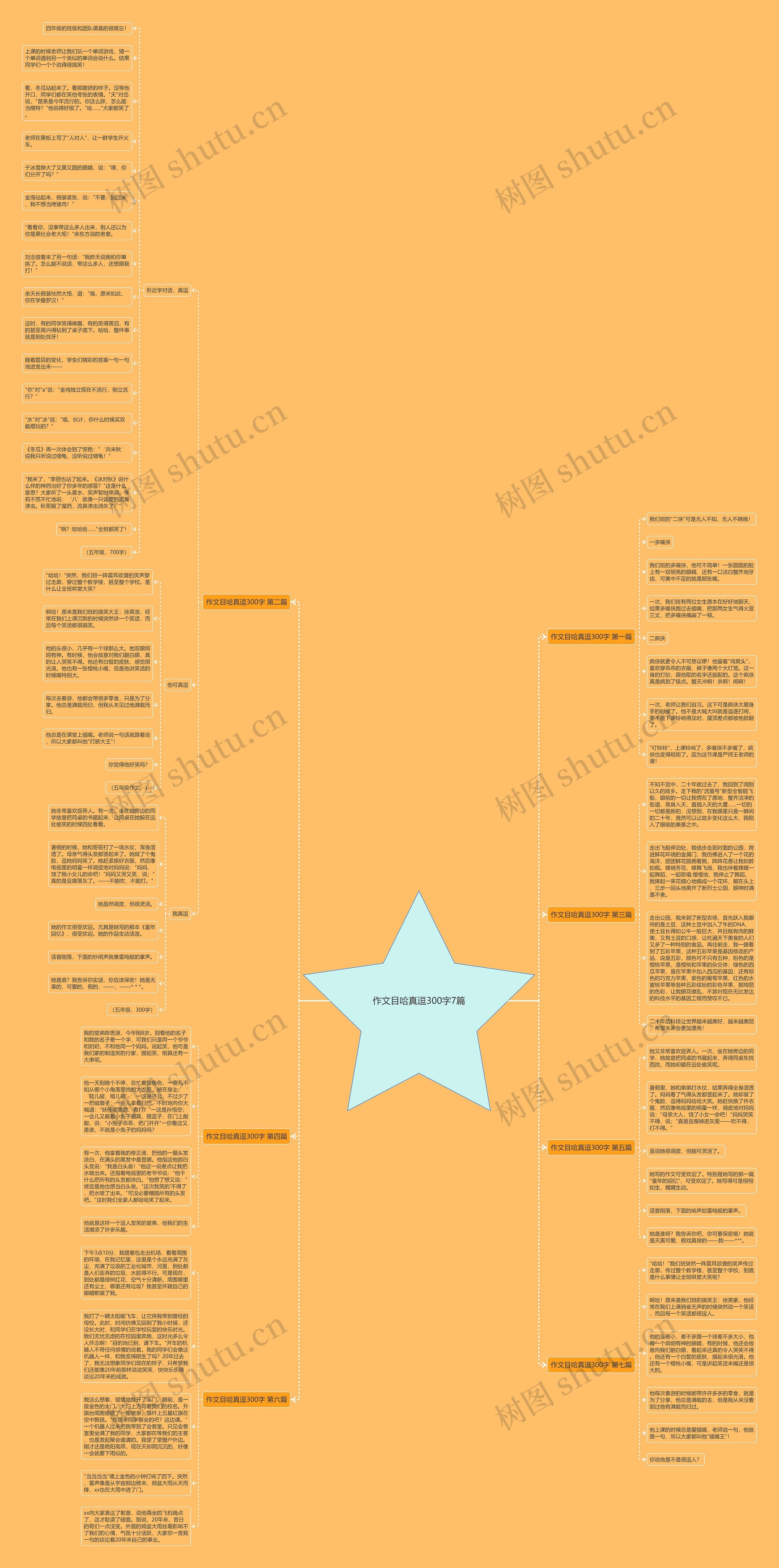 作文目哈真逗300字7篇思维导图