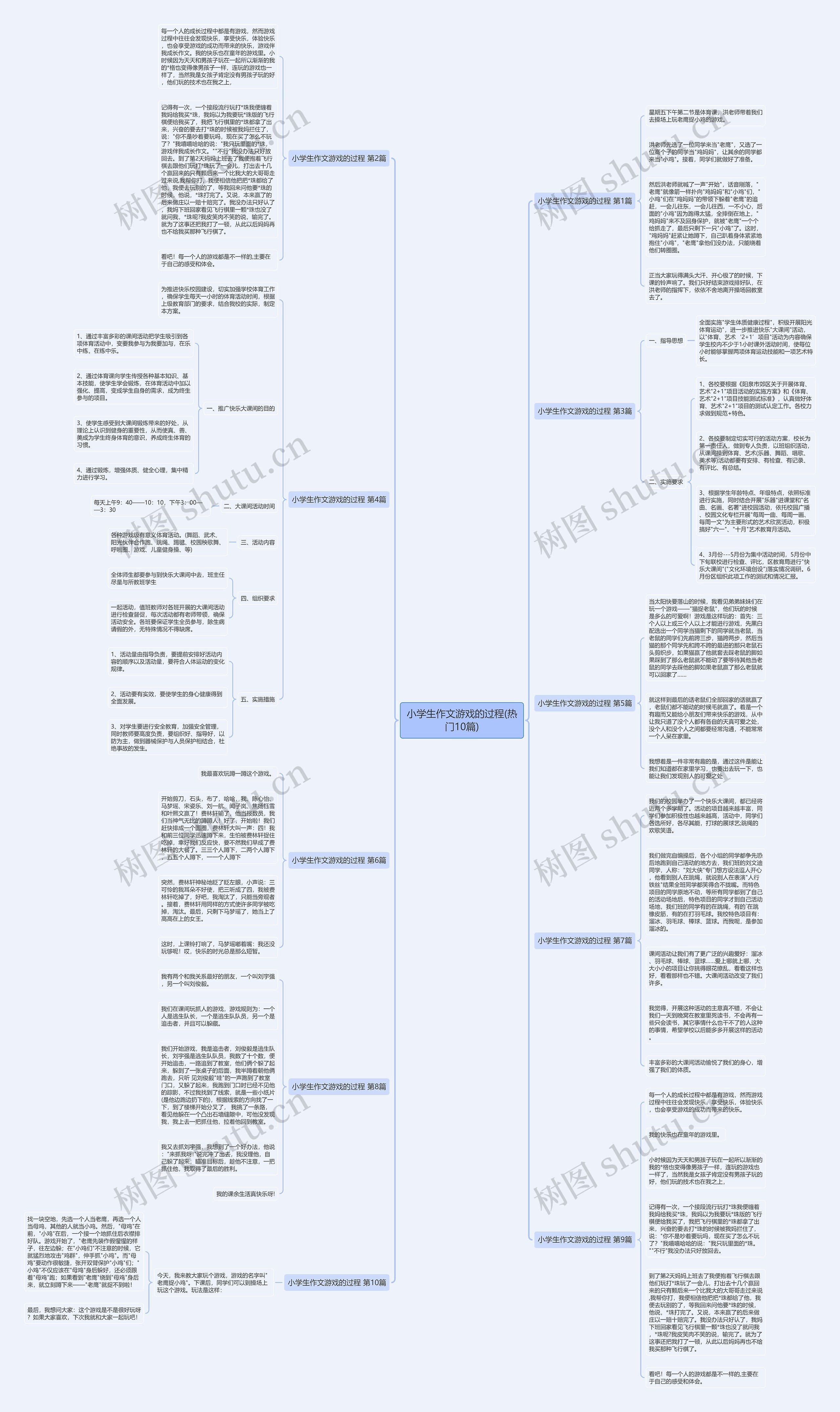 小学生作文游戏的过程(热门10篇)思维导图