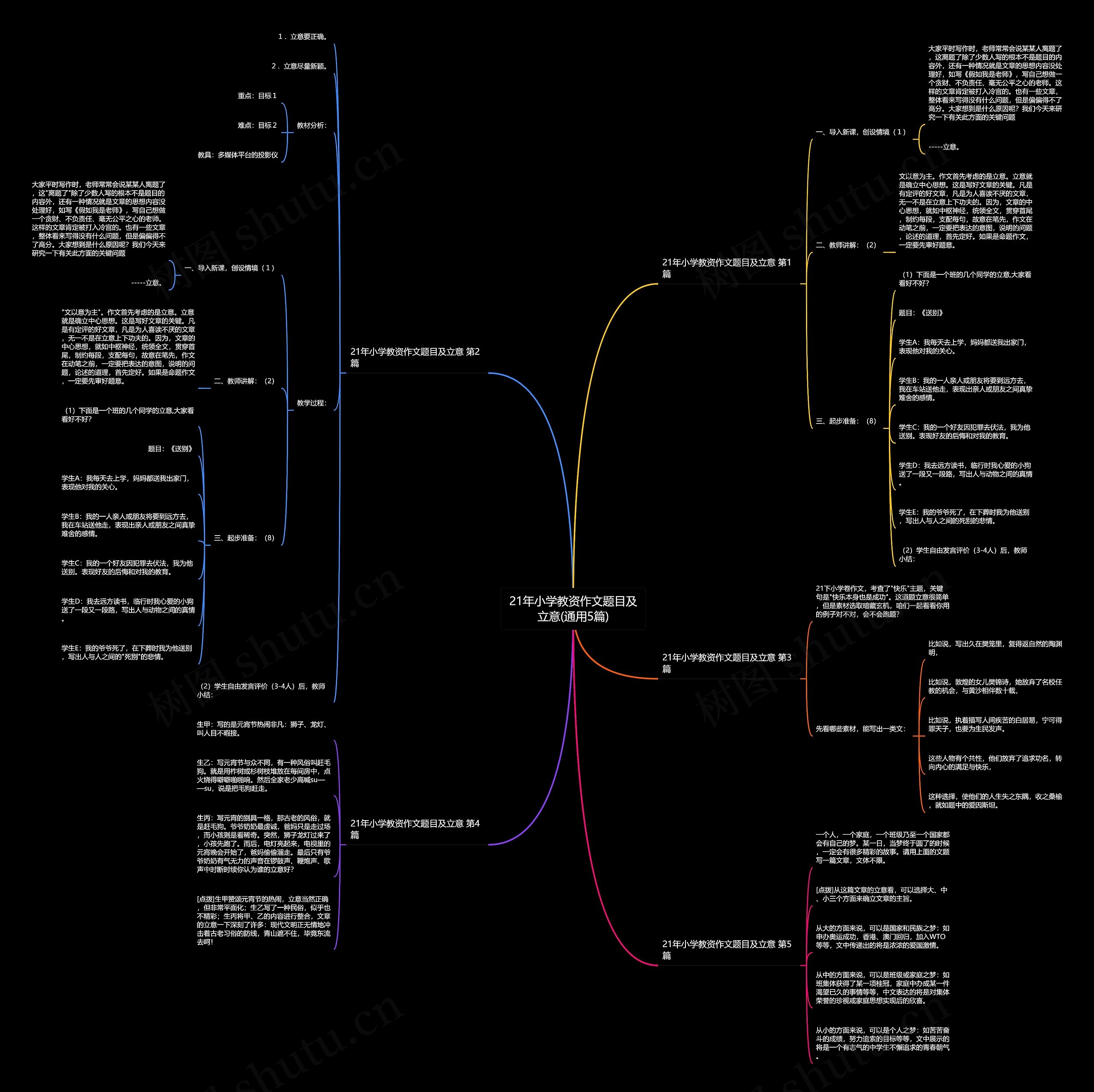 21年小学教资作文题目及立意(通用5篇)思维导图