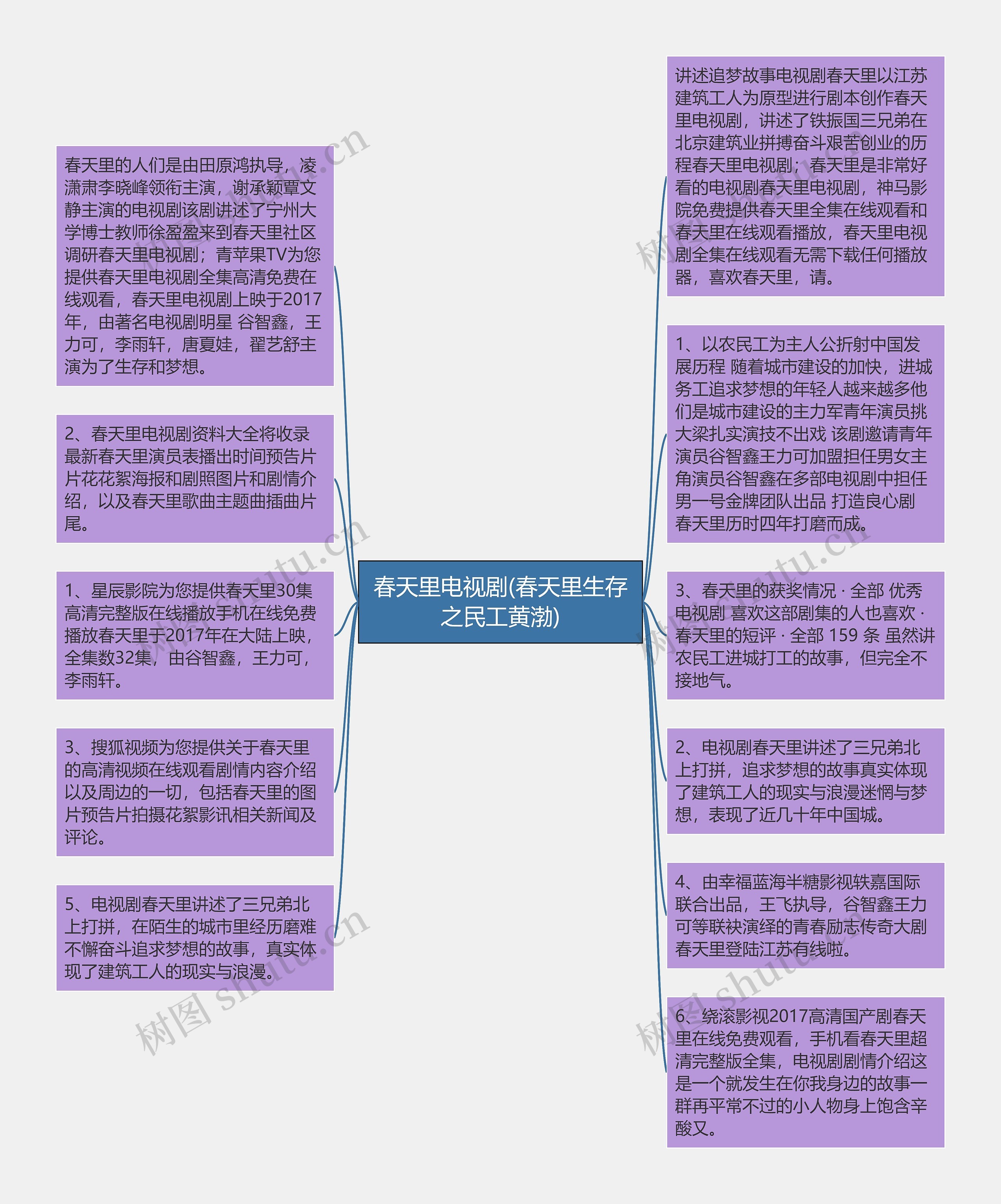 春天里电视剧(春天里生存之民工黄渤)