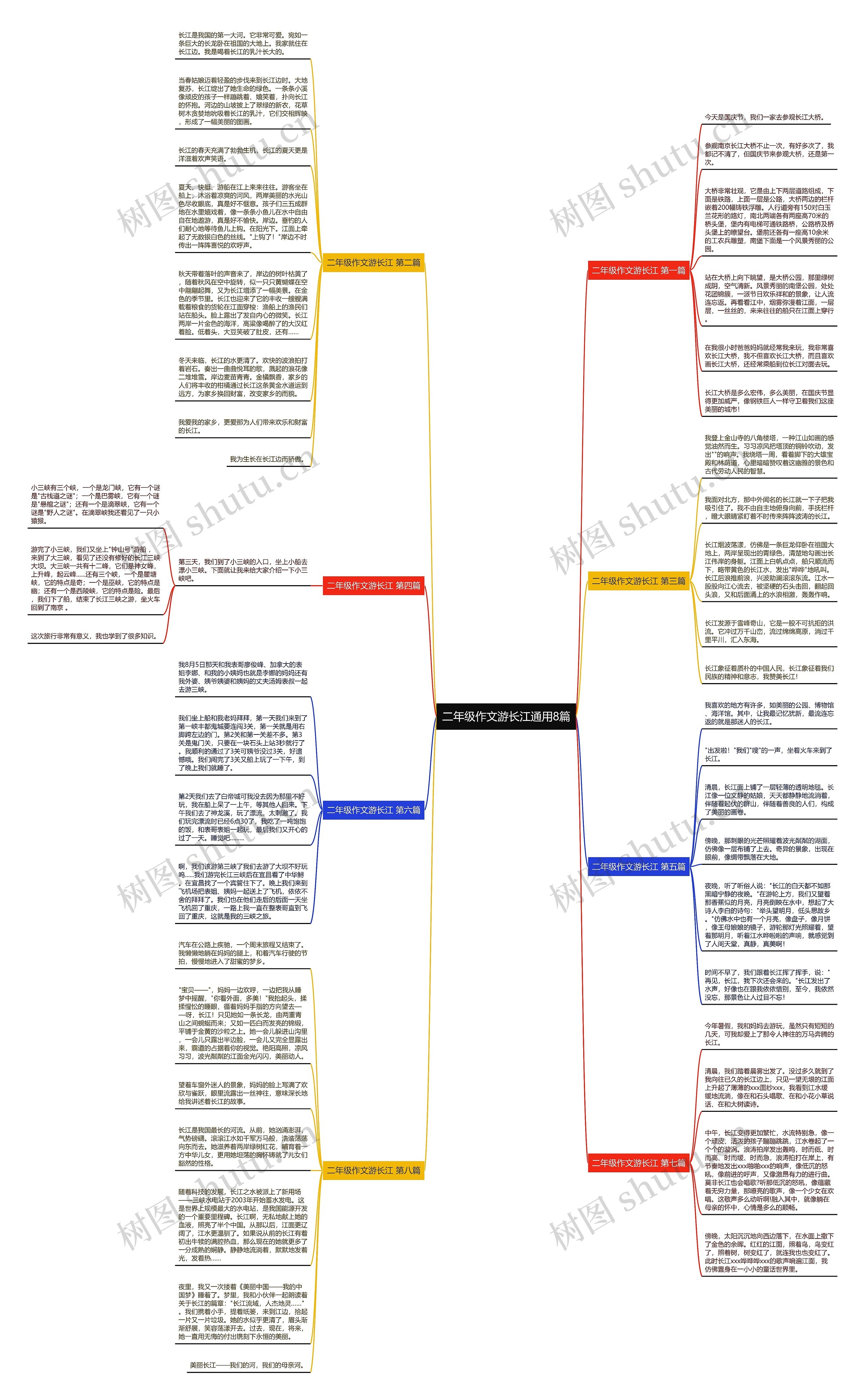 二年级作文游长江通用8篇思维导图