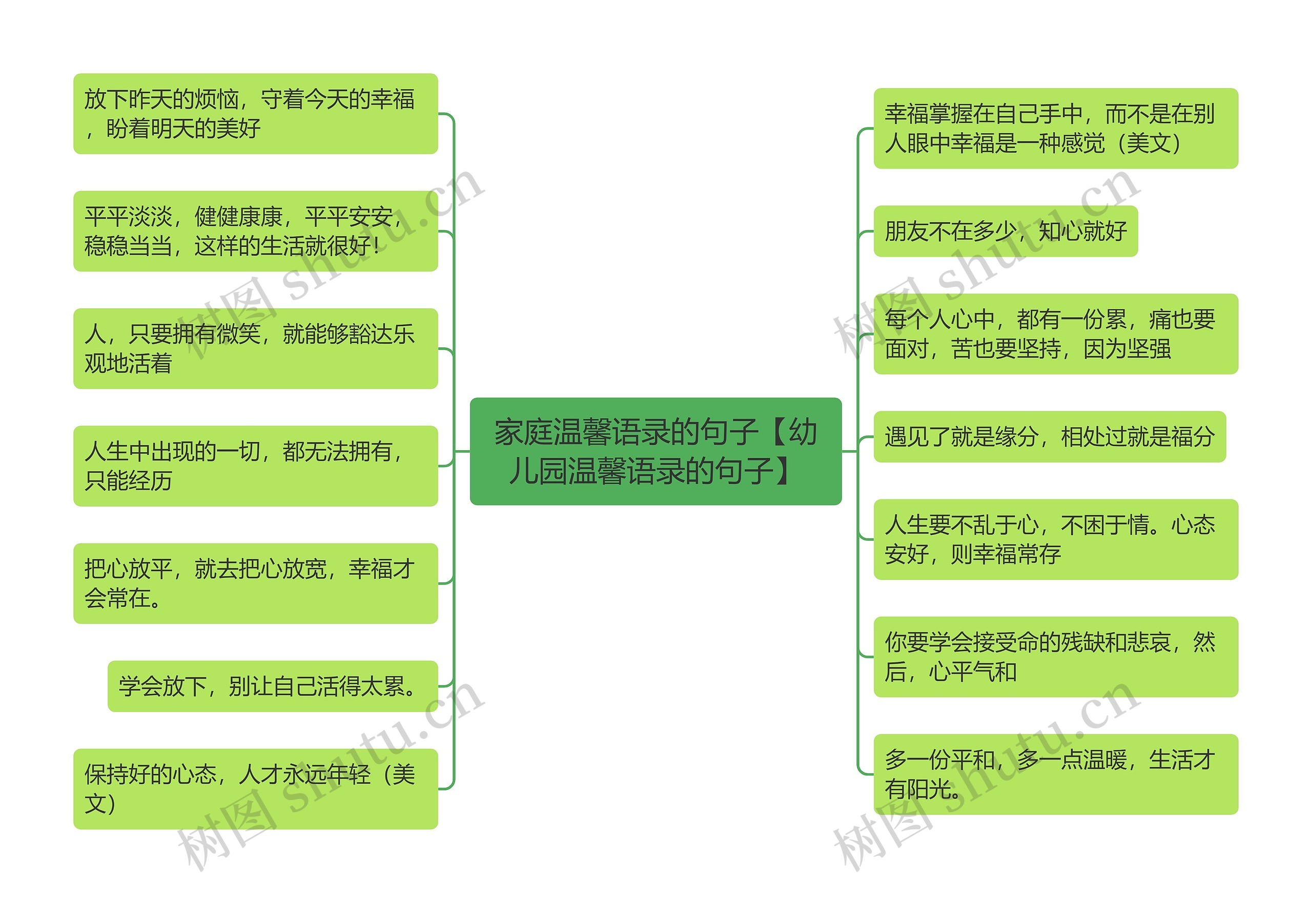 家庭温馨语录的句子【幼儿园温馨语录的句子】思维导图