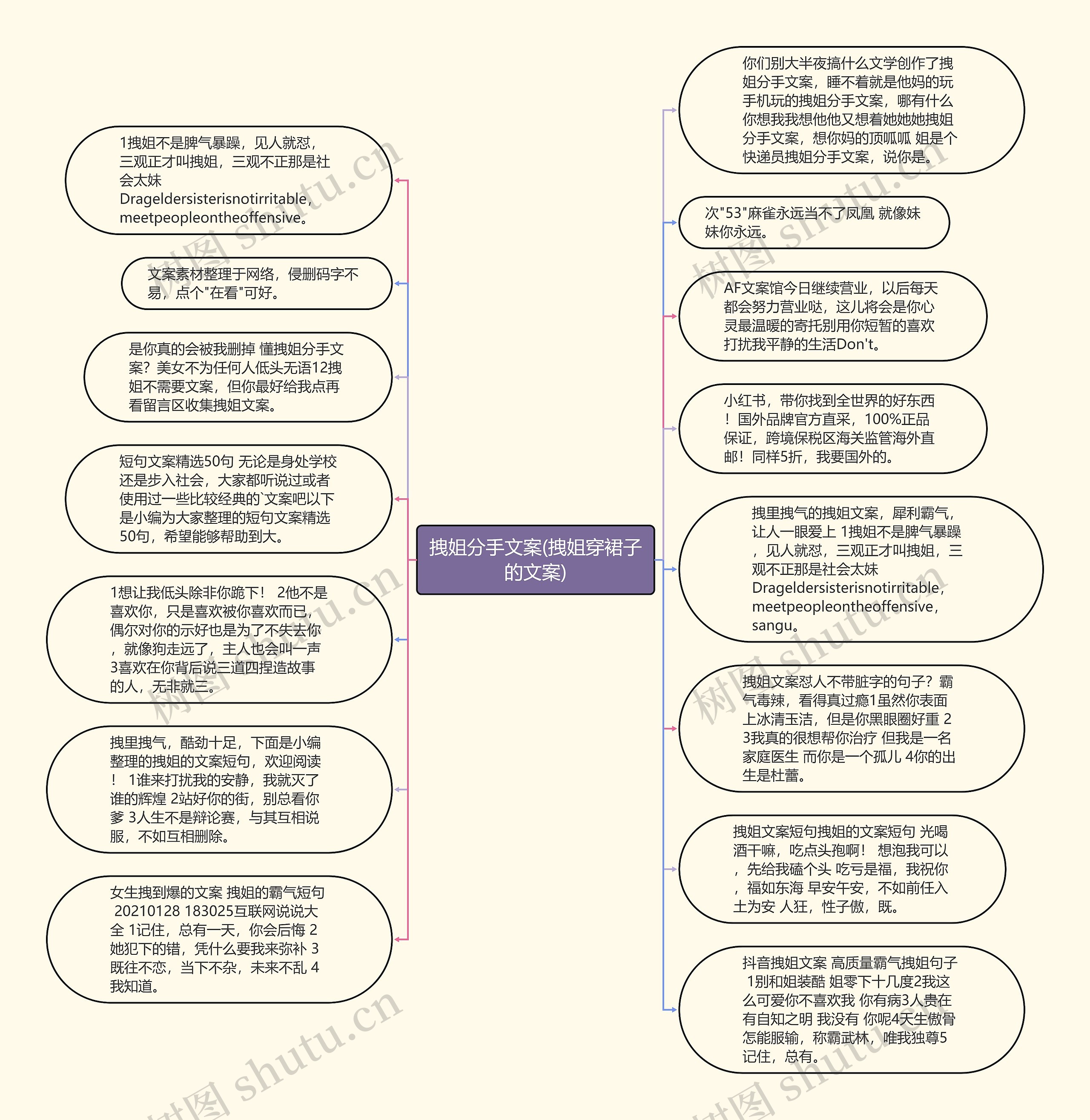 拽姐分手文案(拽姐穿裙子的文案)思维导图