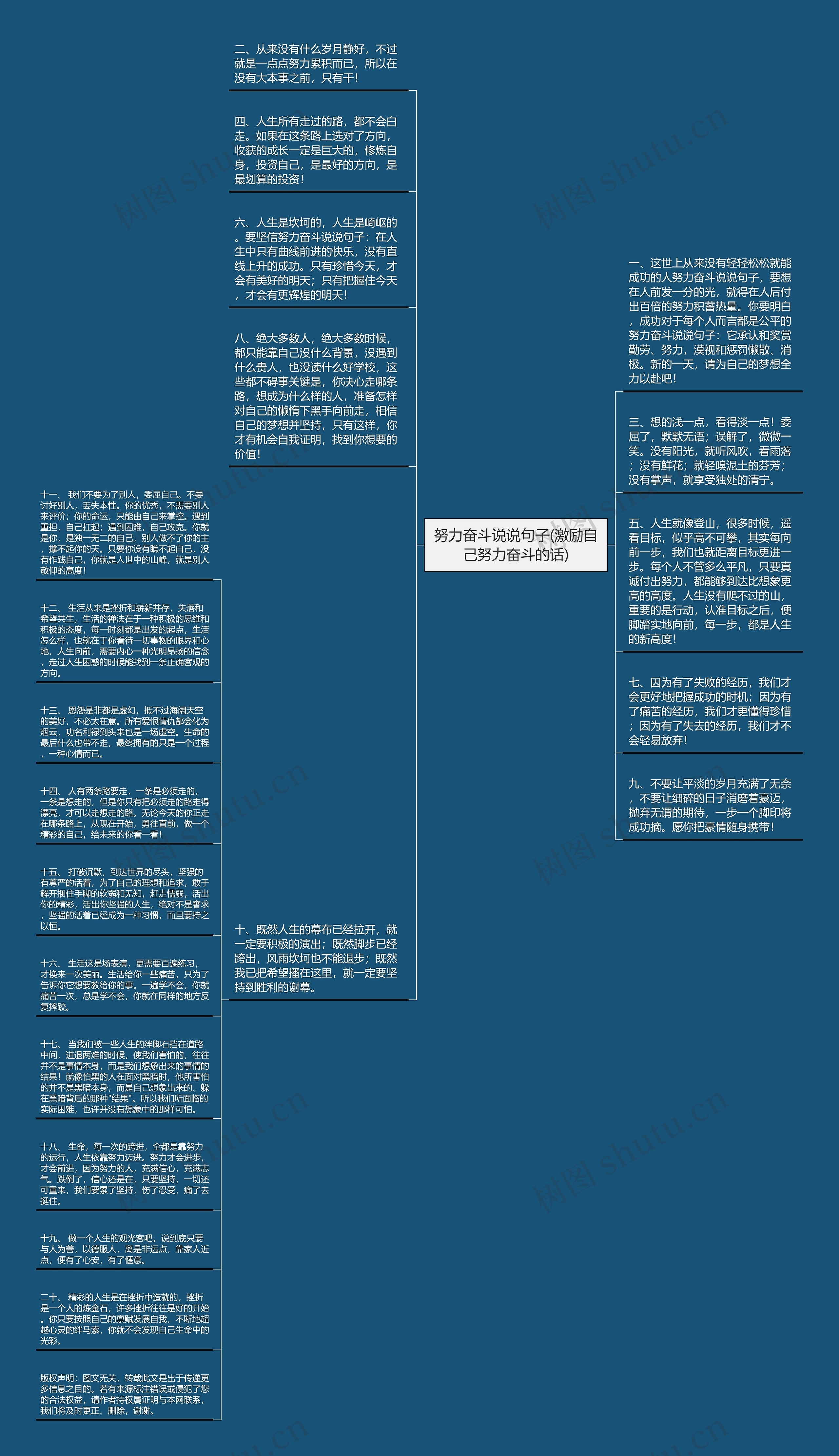 努力奋斗说说句子(激励自己努力奋斗的话)思维导图