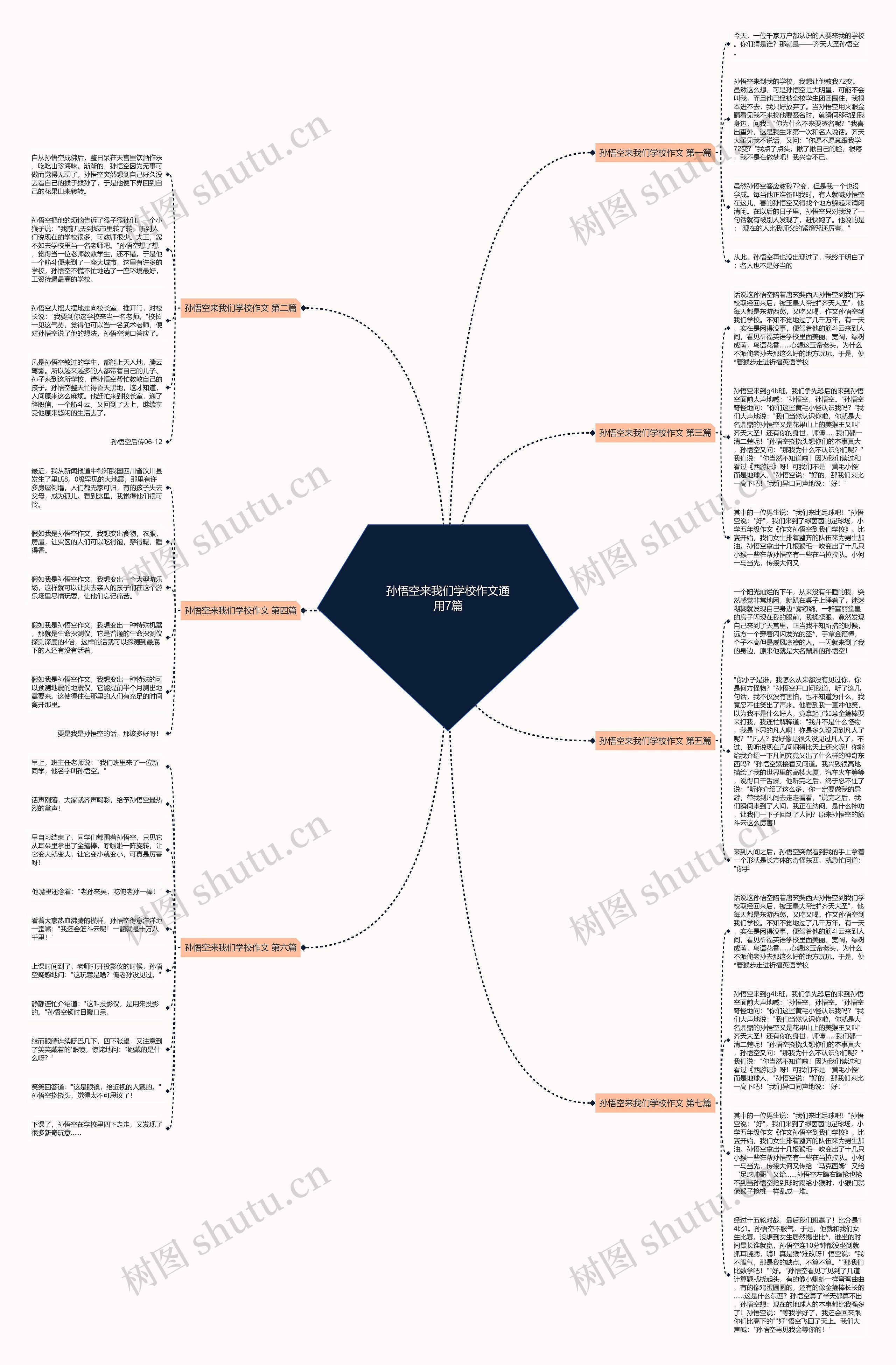孙悟空来我们学校作文通用7篇思维导图