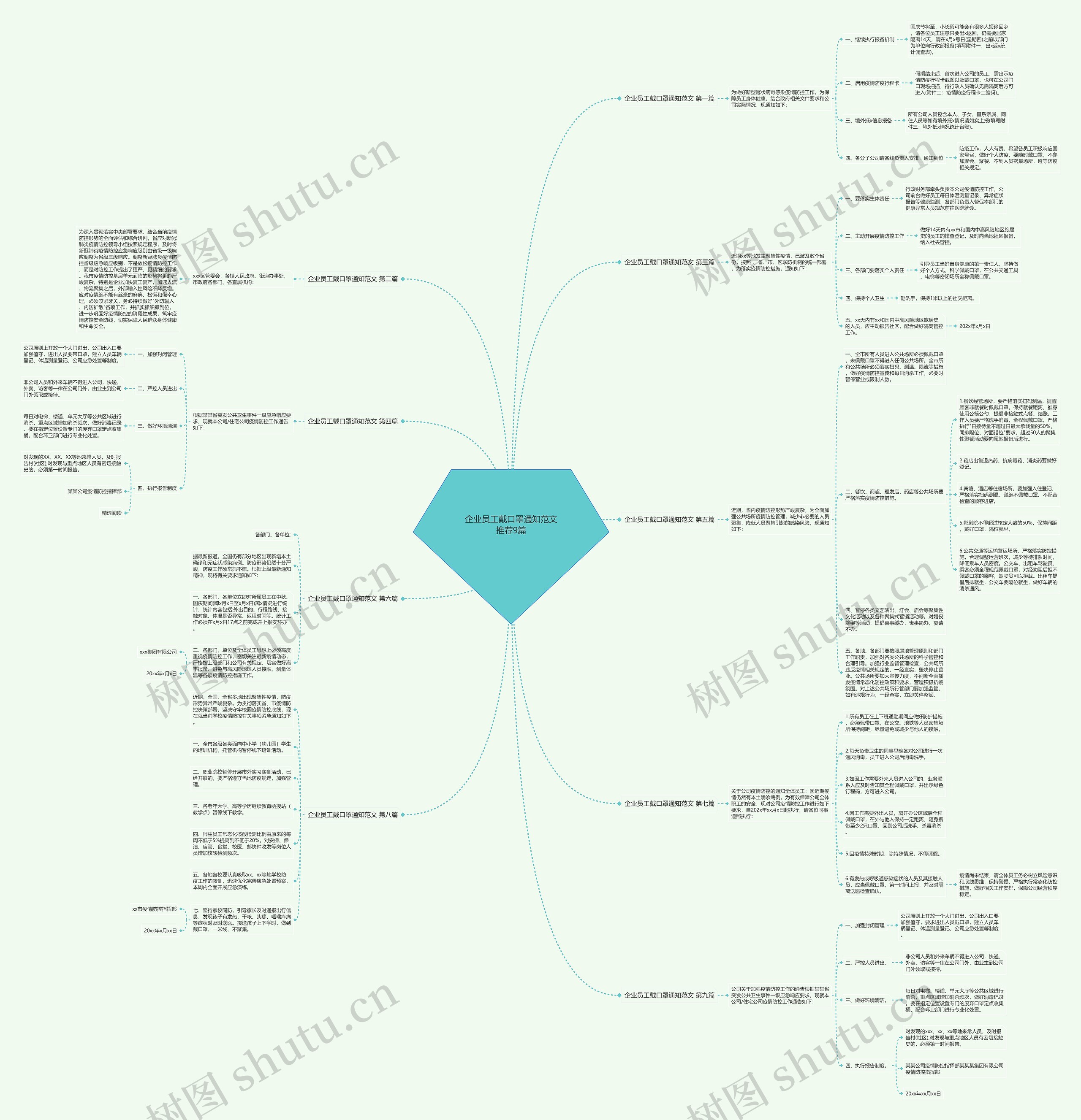 企业员工戴口罩通知范文推荐9篇思维导图