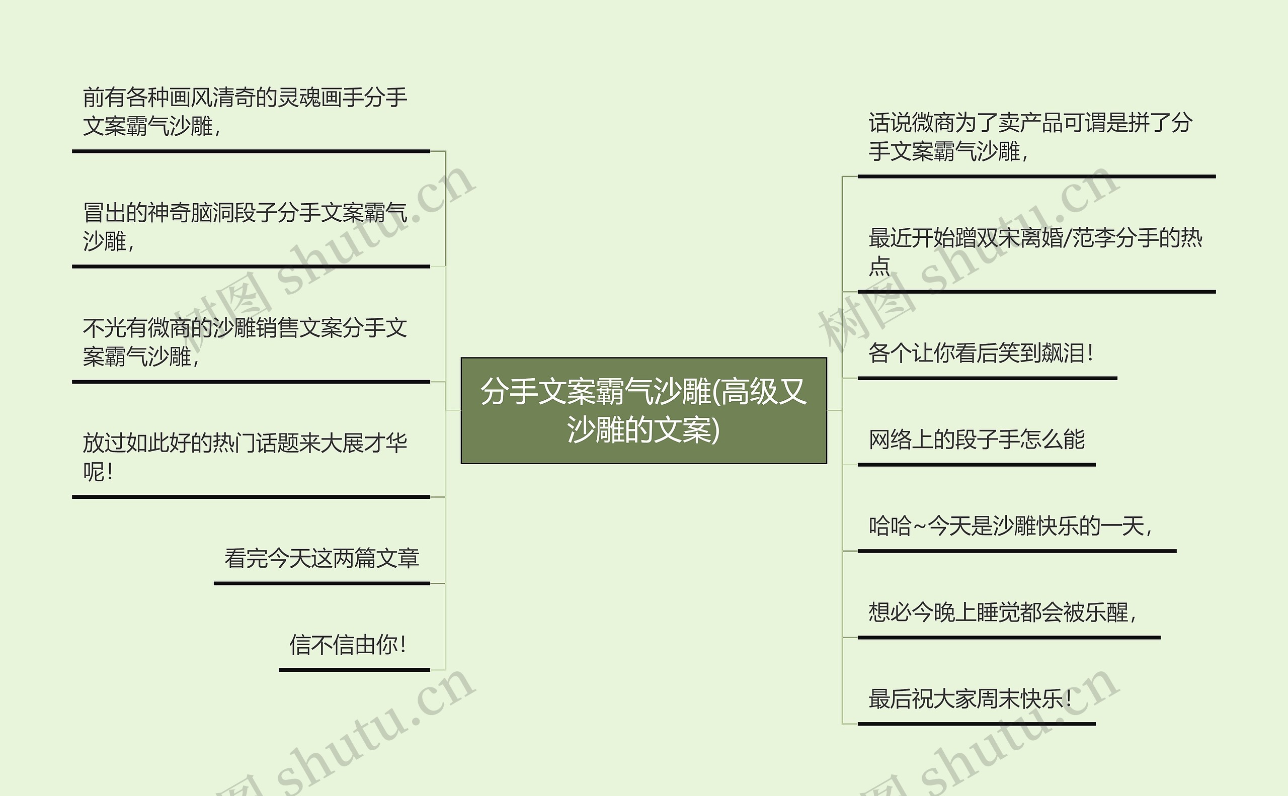 分手文案霸气沙雕(高级又沙雕的文案)思维导图