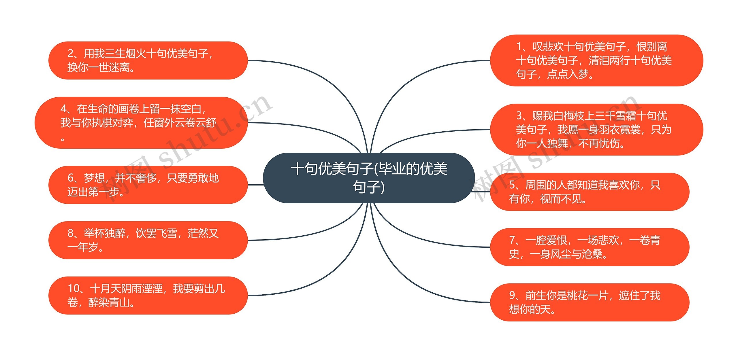 十句优美句子(毕业的优美句子)思维导图